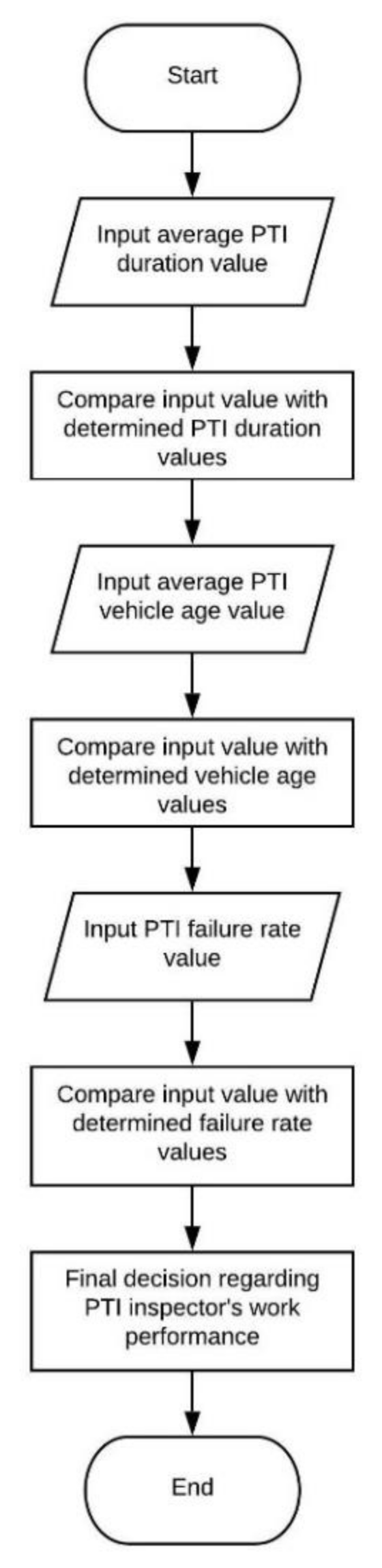 Applsci 11 02904 g001