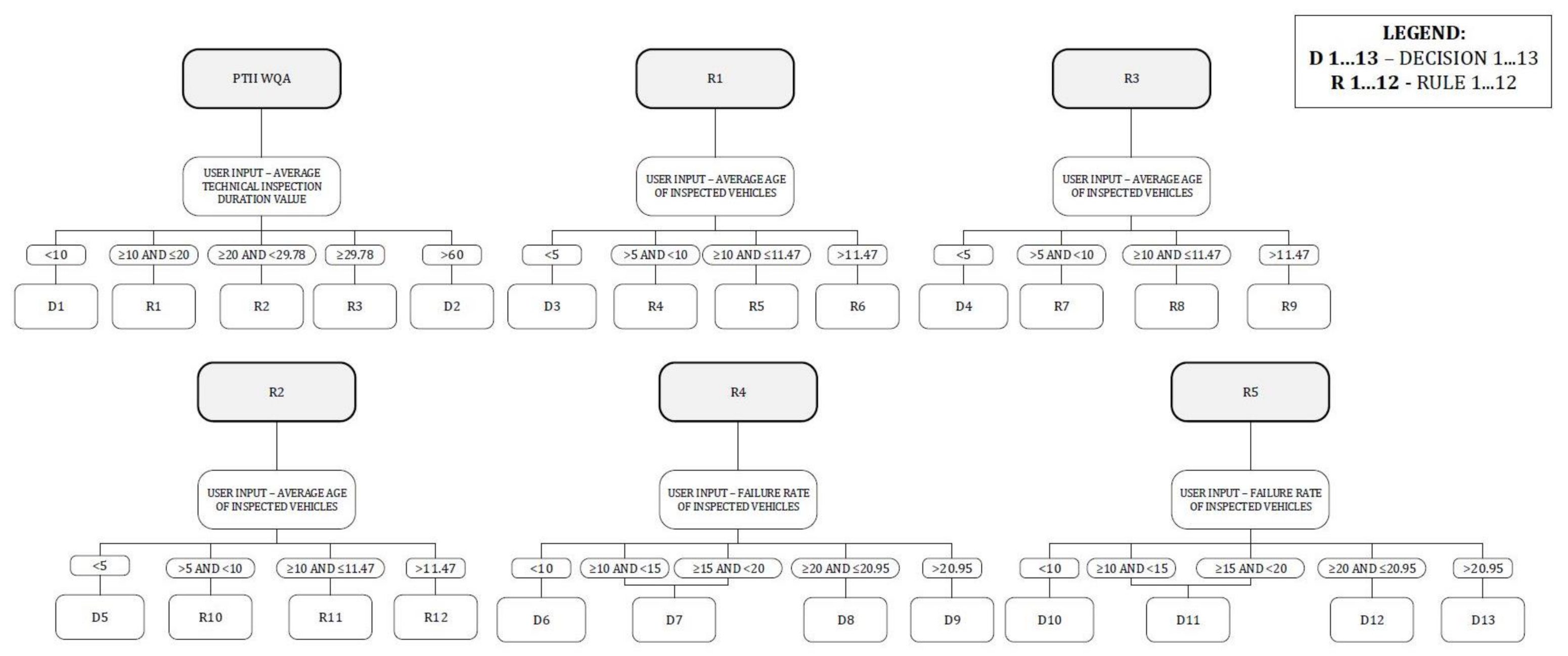 Applsci 11 02904 g002