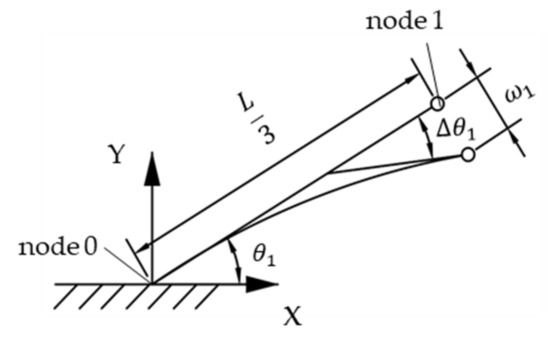 Applsci 11 02909 g0a2