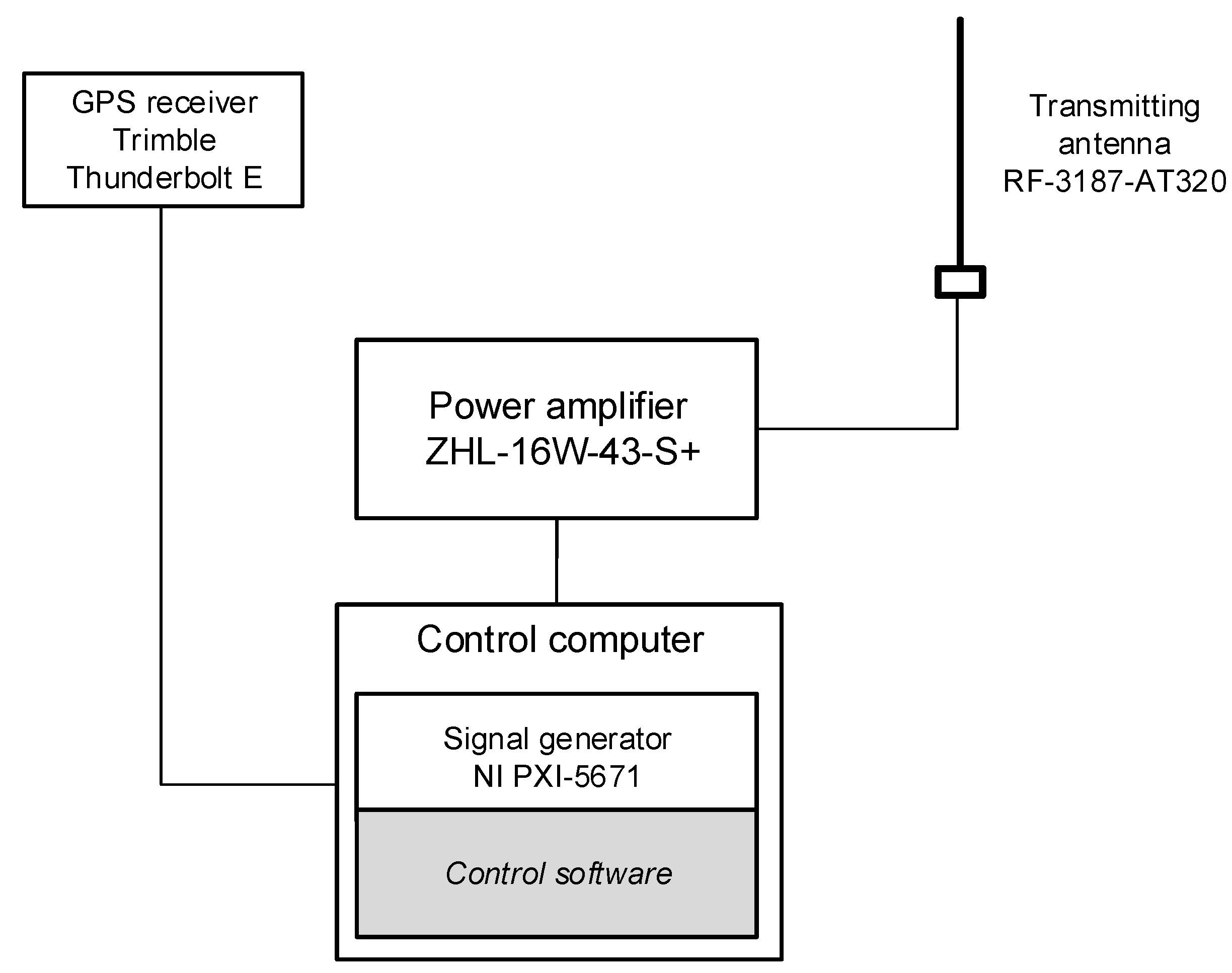 Applsci 11 02910 g0a1