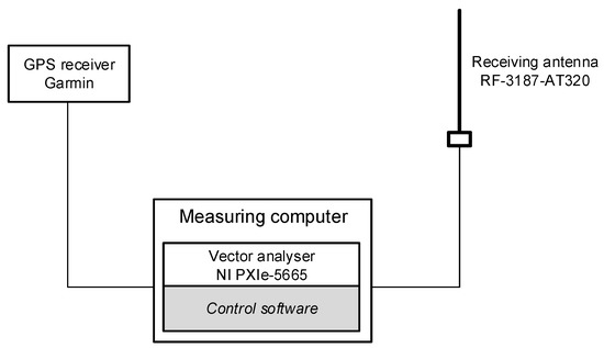 Applsci 11 02910 g0a2