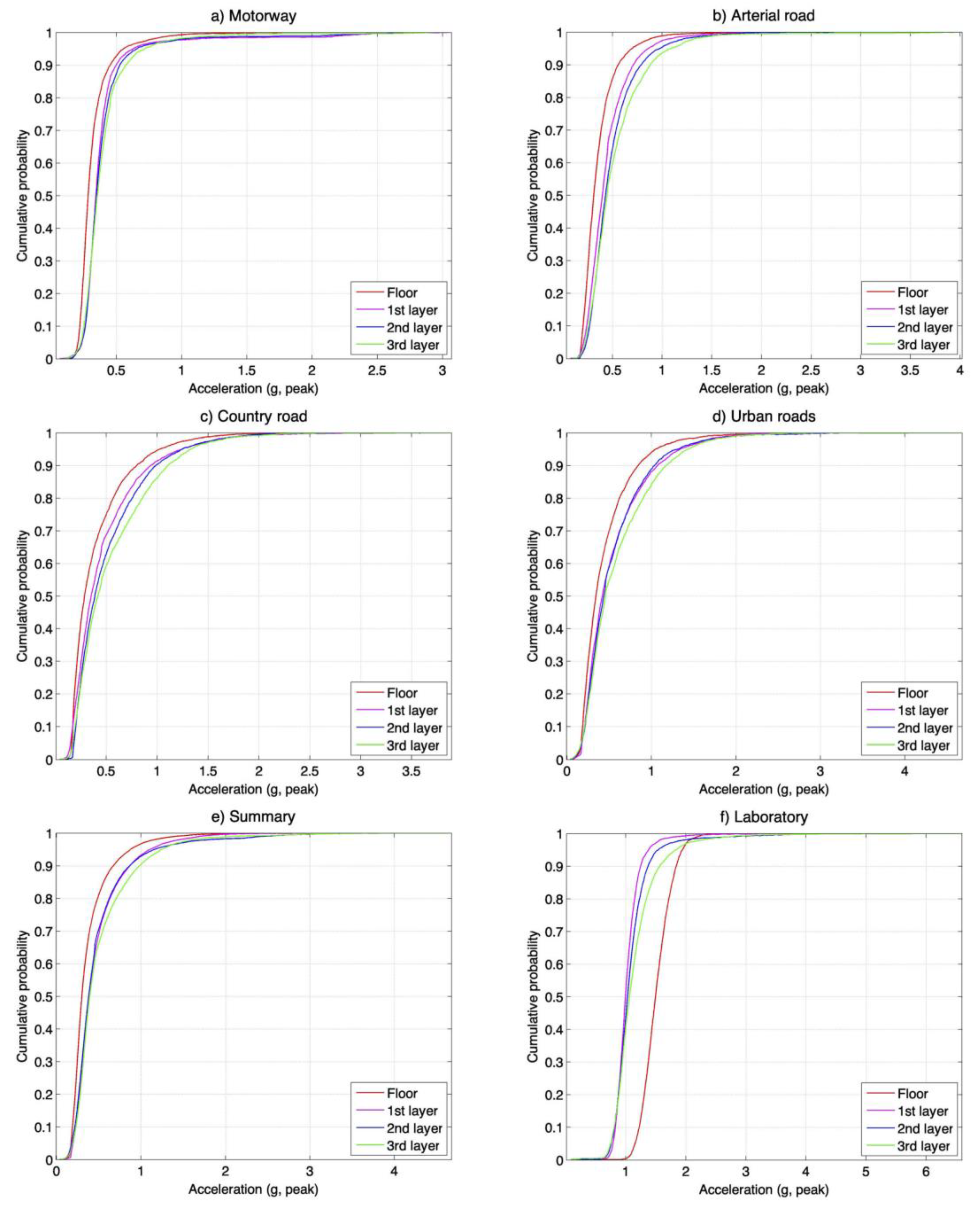 Applsci 11 02927 g007
