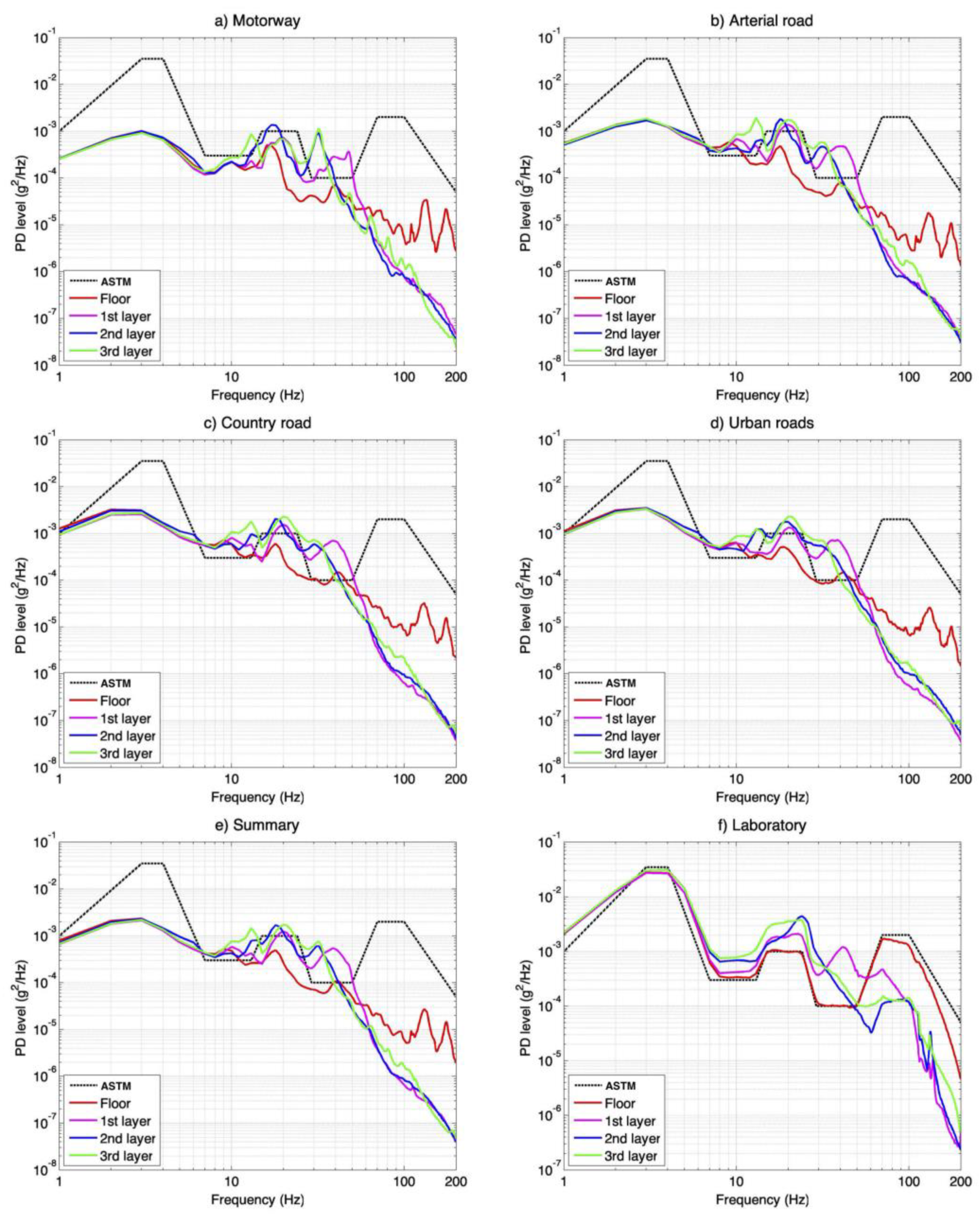 Applsci 11 02927 g009