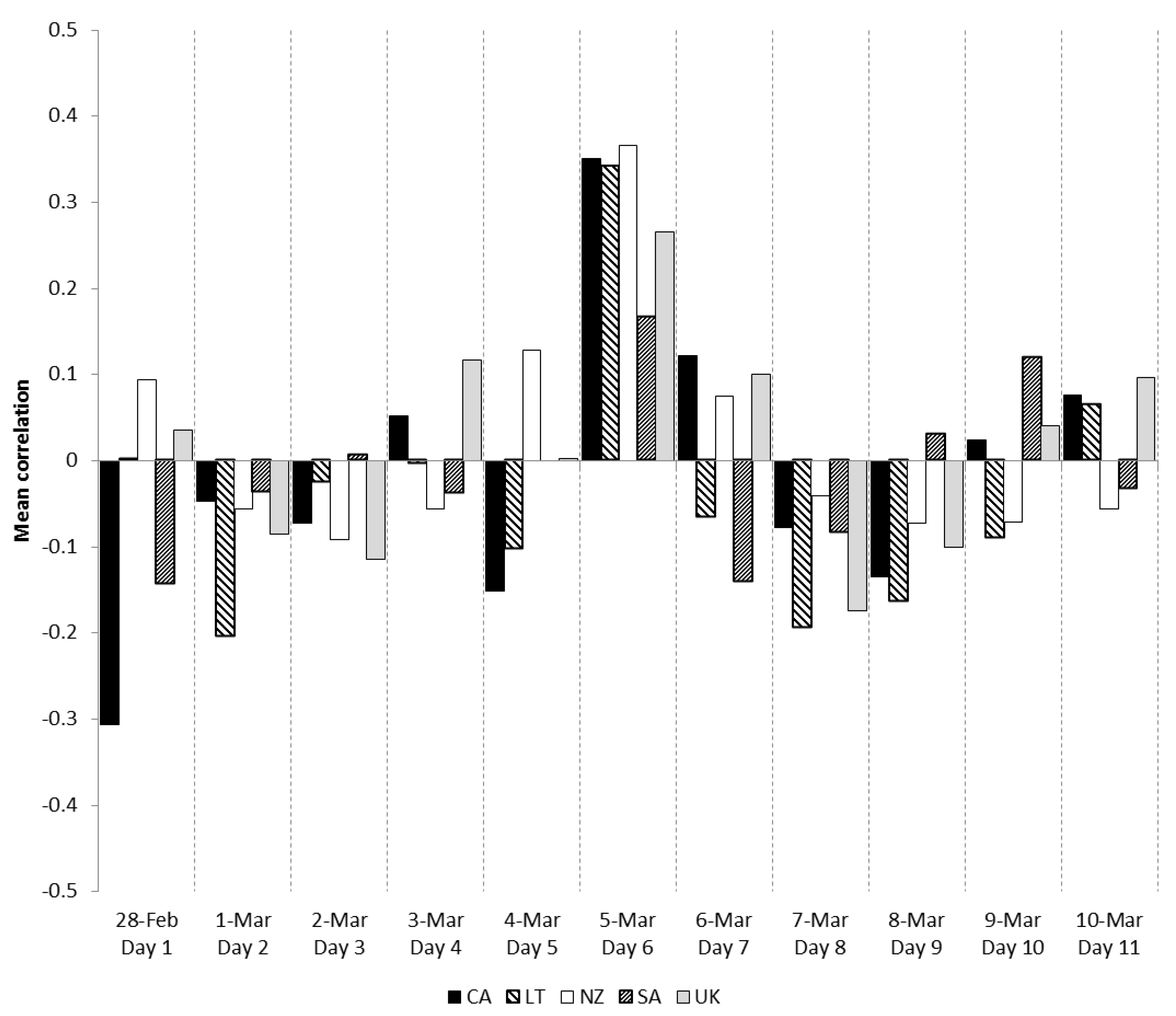 Applsci 11 02935 g002