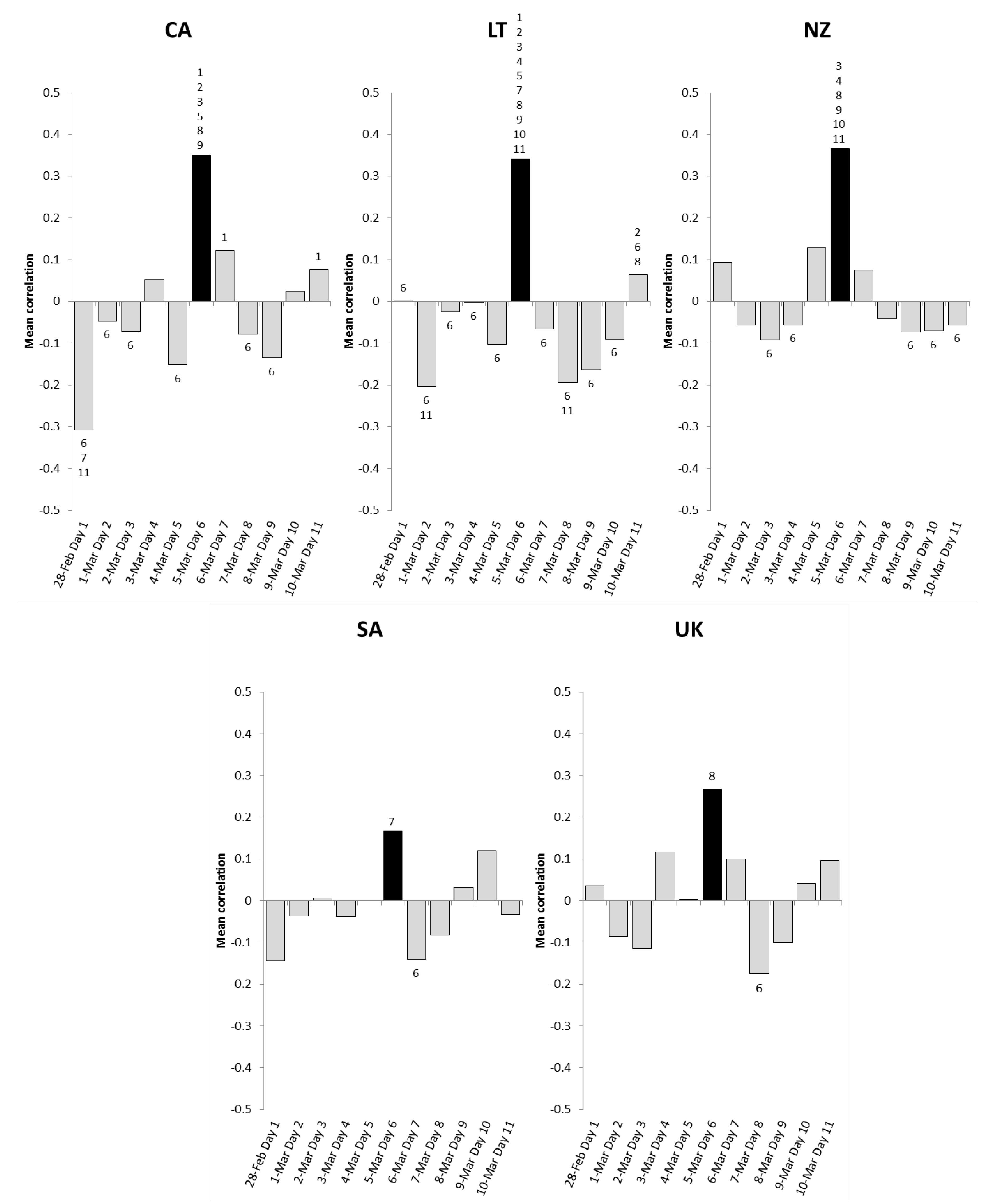 Applsci 11 02935 g003