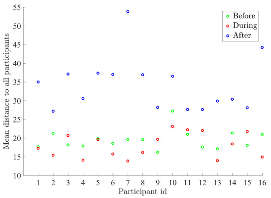 Applsci 11 02935 g0a10