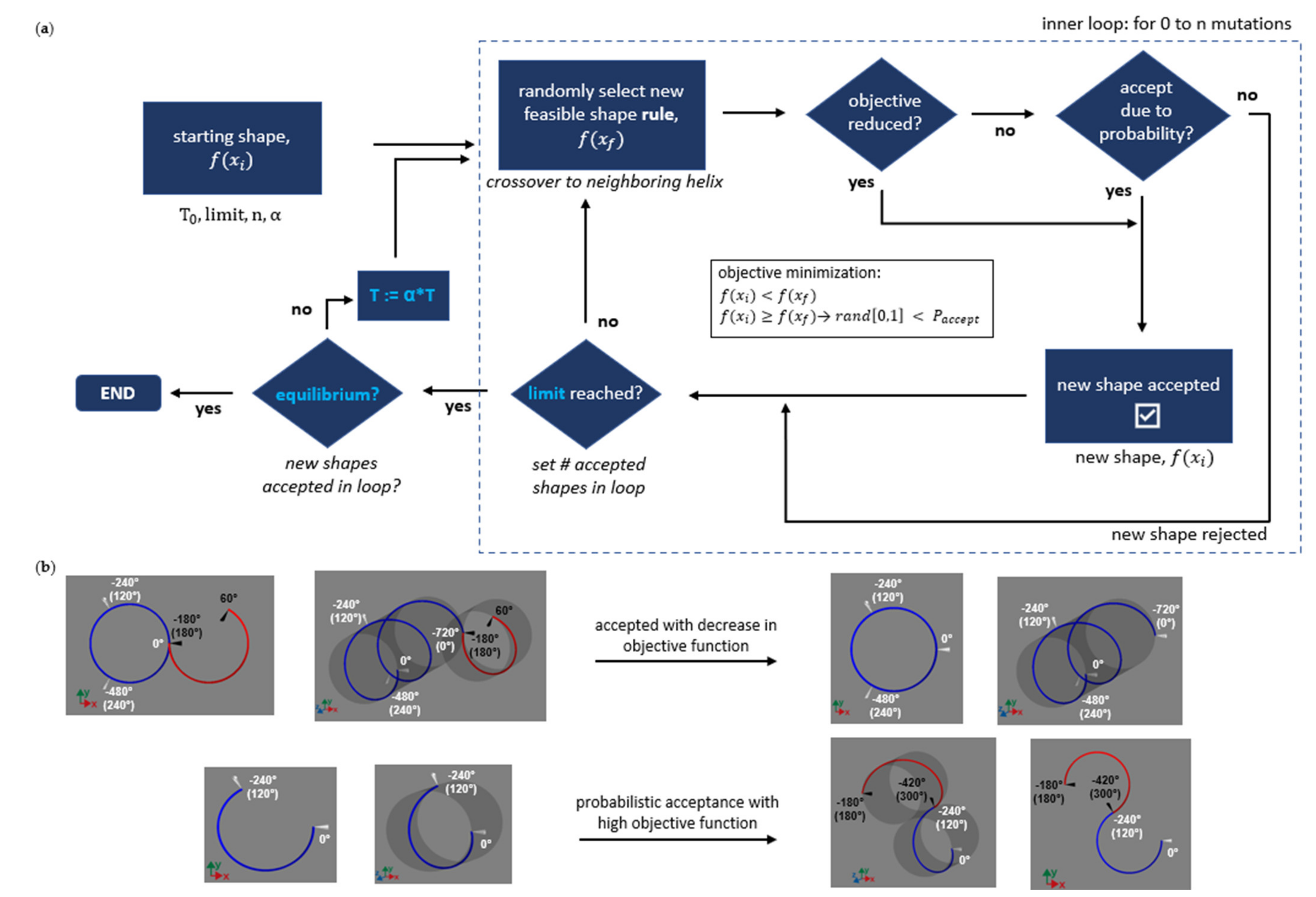 Applsci 11 02950 g004