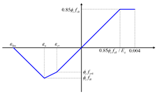 Applsci 11 02951 i002