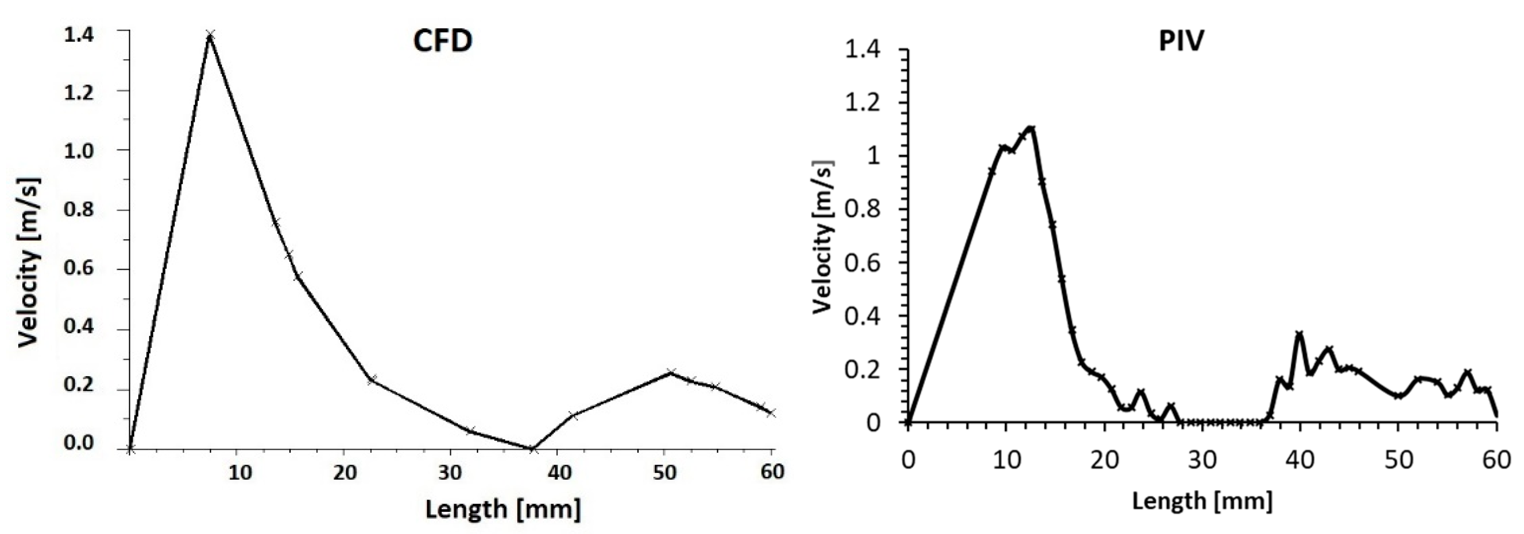 Applsci 11 02961 g011