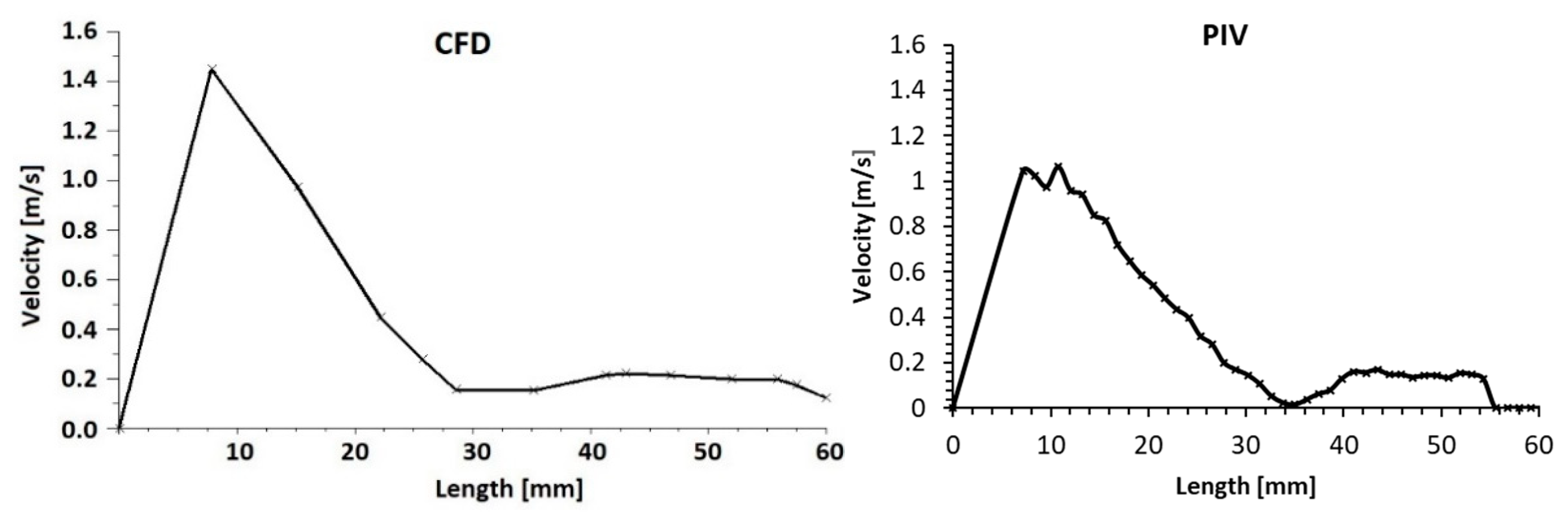 Applsci 11 02961 g012