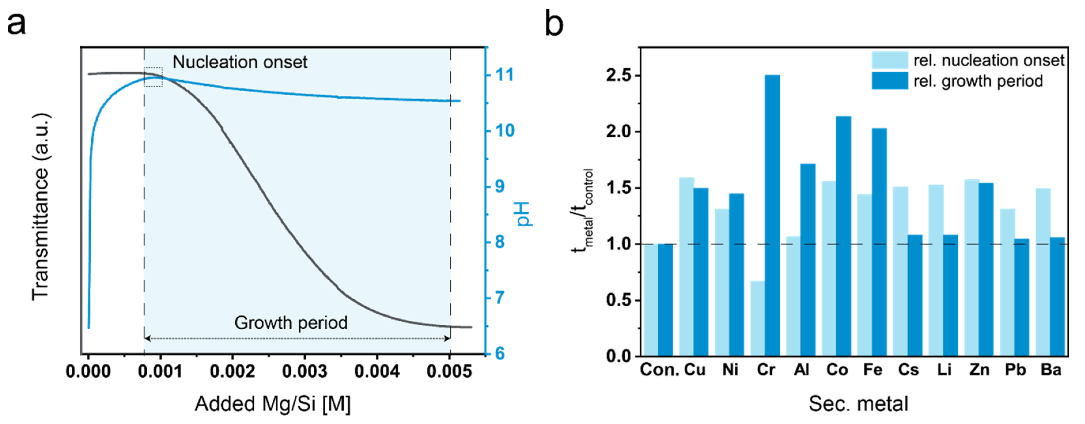 Applsci 11 02968 g001