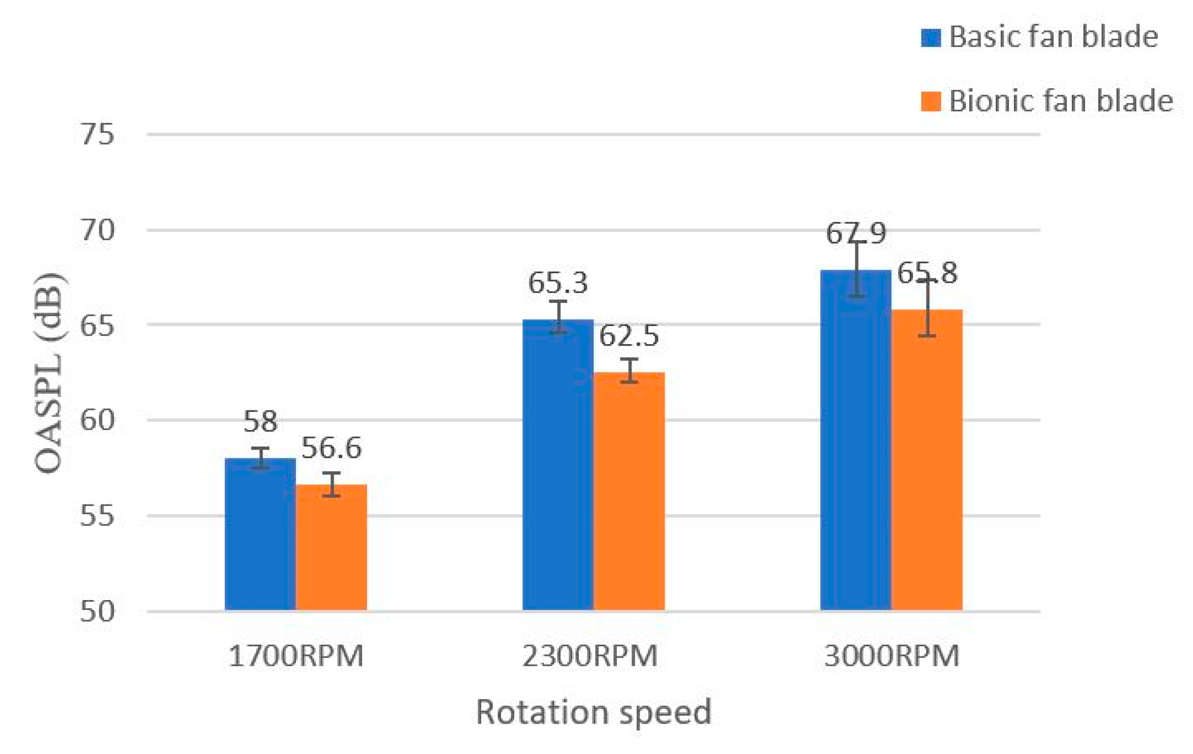 Applsci 11 02970 g011