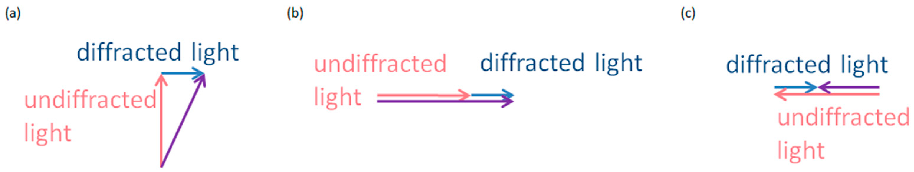 Applsci 11 02971 g002