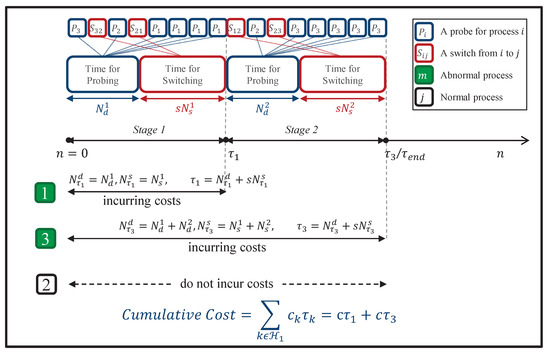 Applsci 11 02976 g0a1