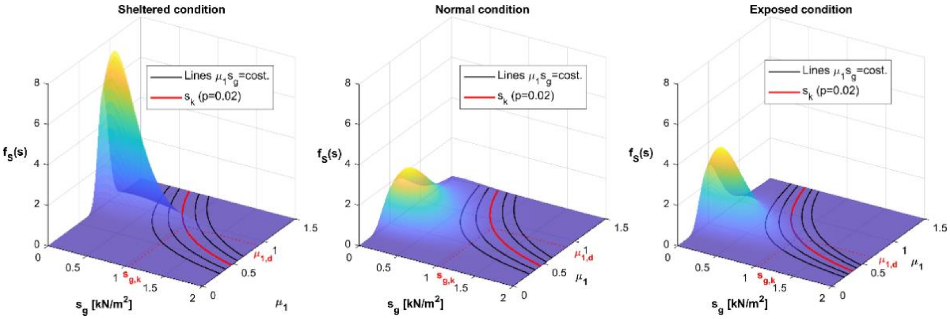 Applsci 11 02984 g003