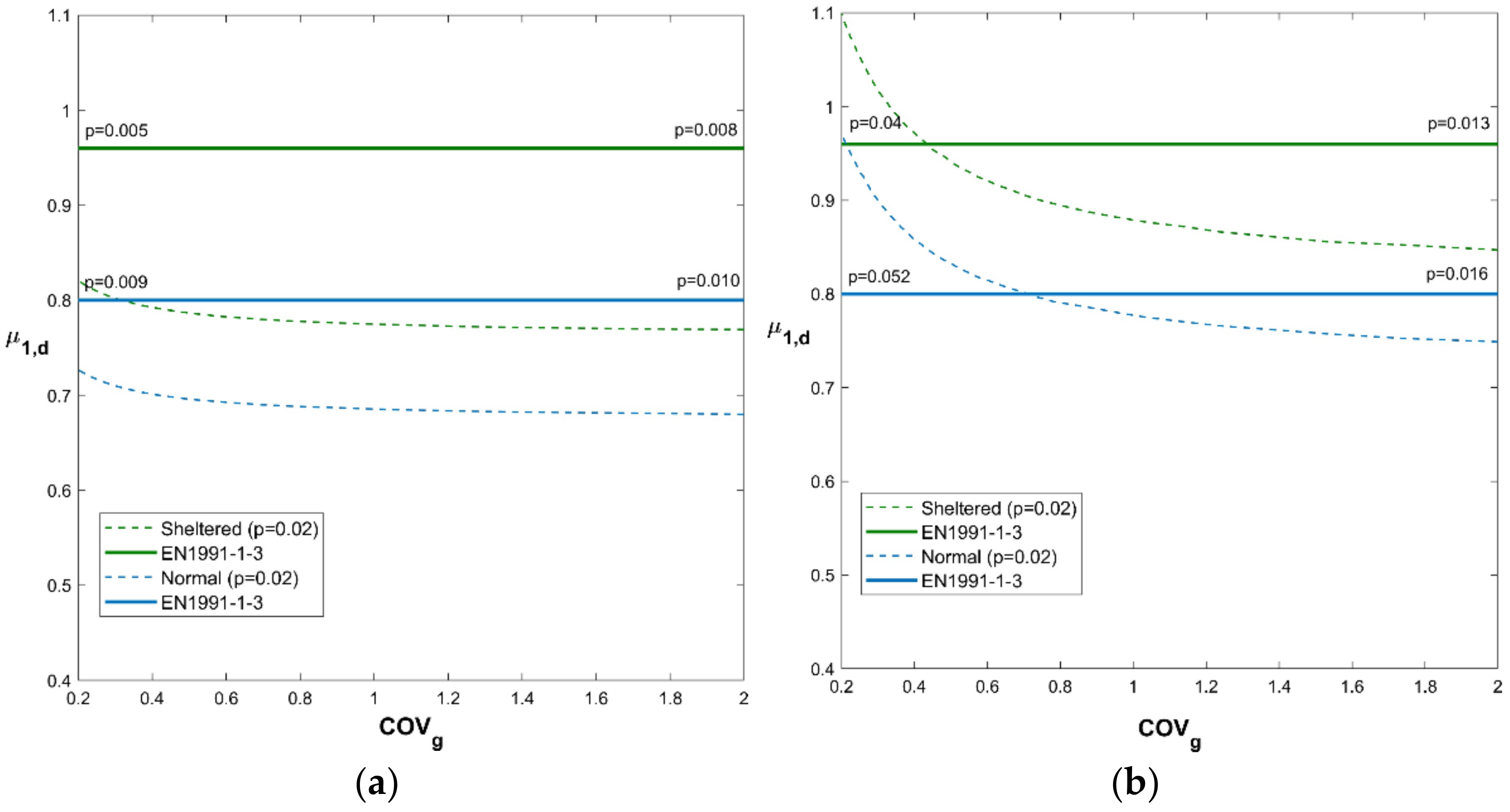 Applsci 11 02984 g005
