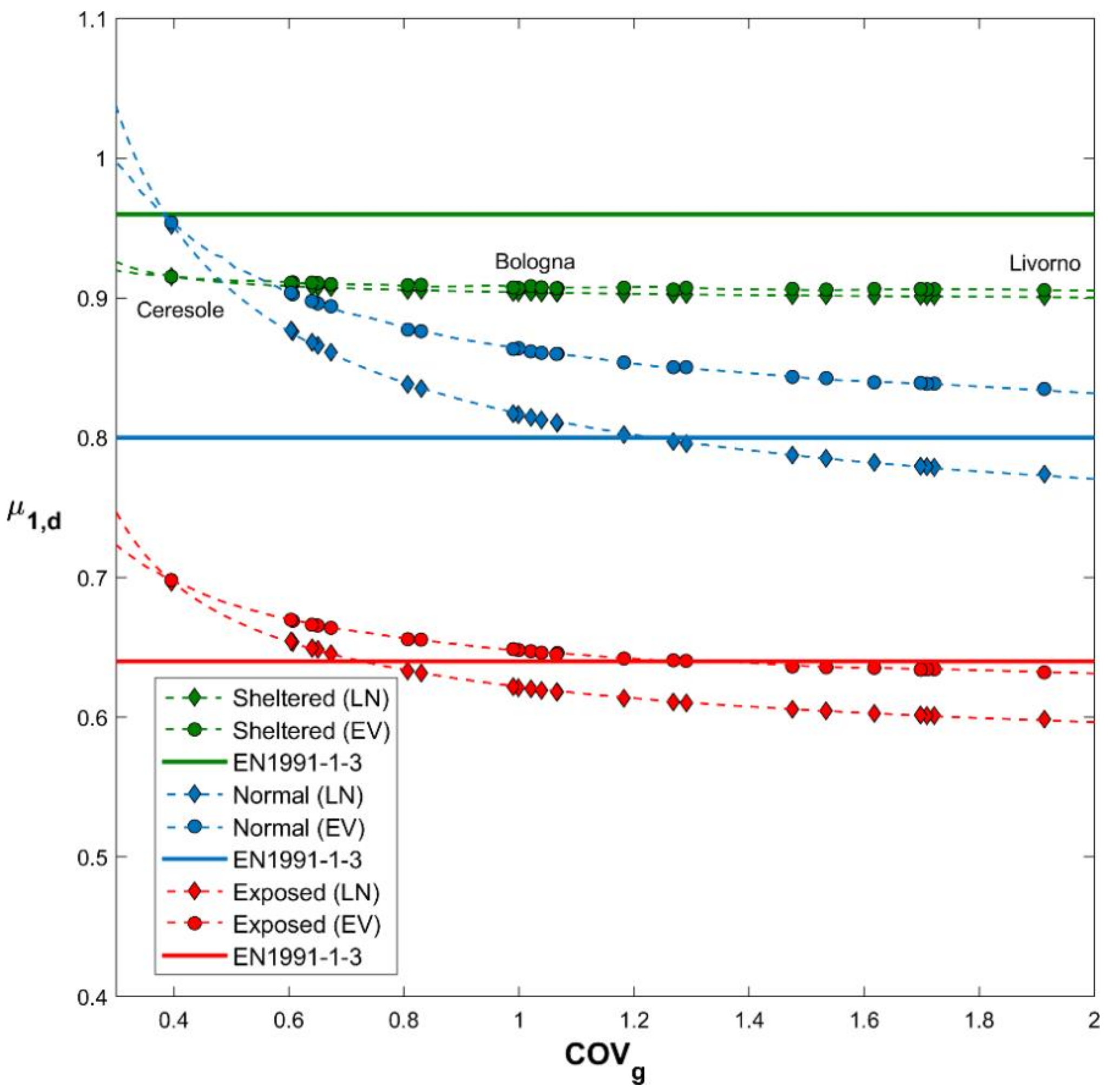 Applsci 11 02984 g006