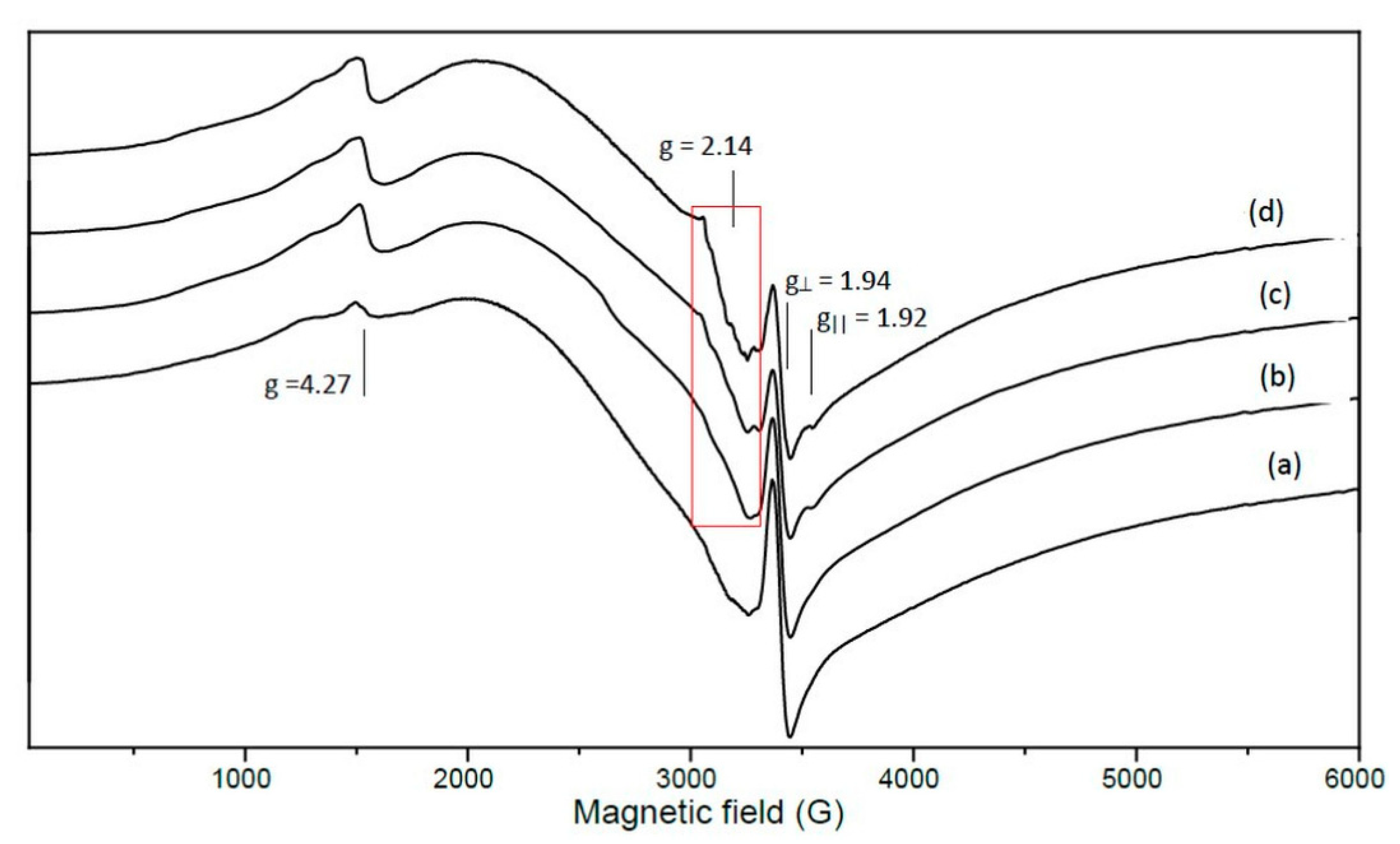 Applsci 11 02985 g008 Applsci 11 02985 g008