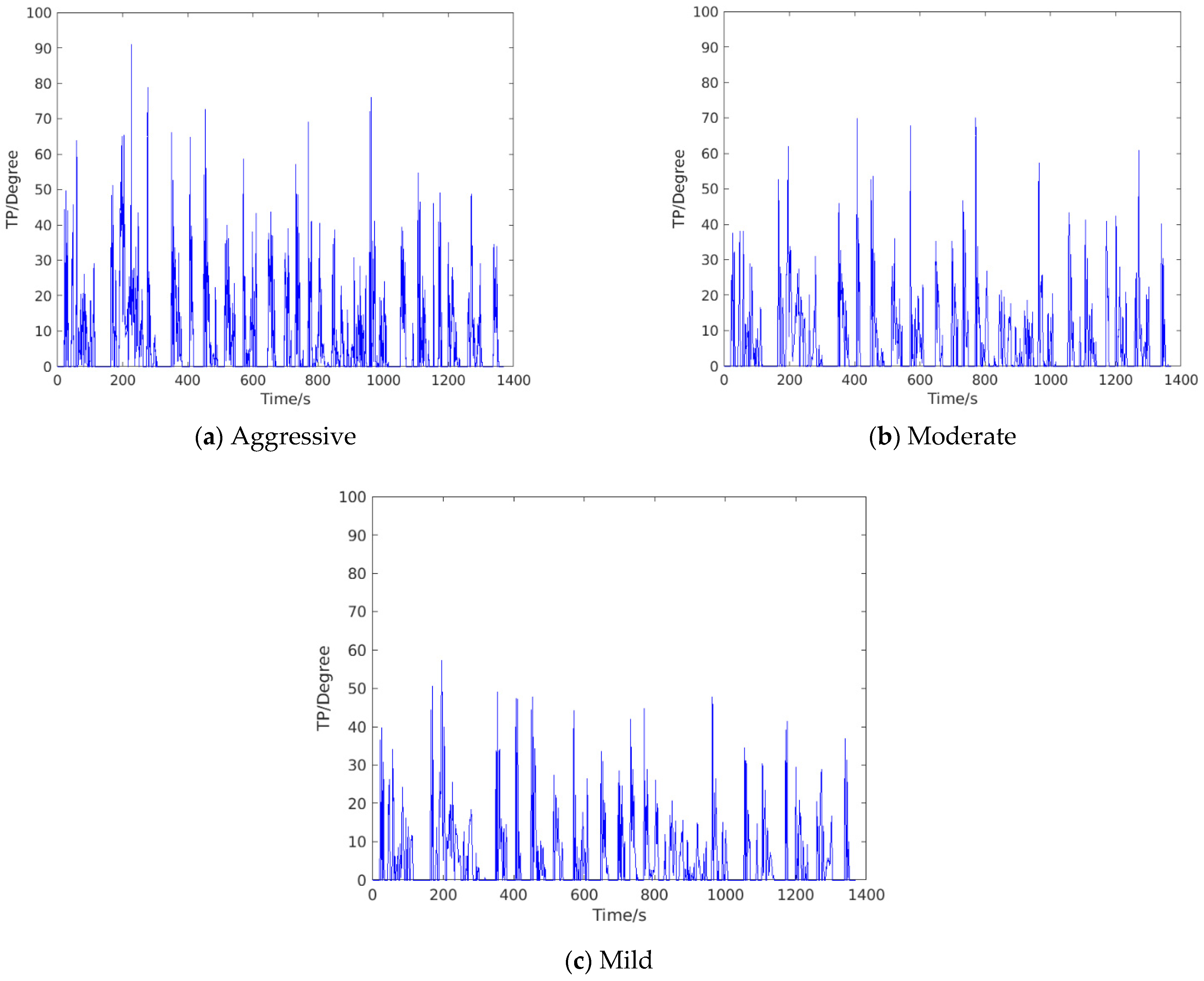 Applsci 11 02986 g009 Applsci 11 02986 g009