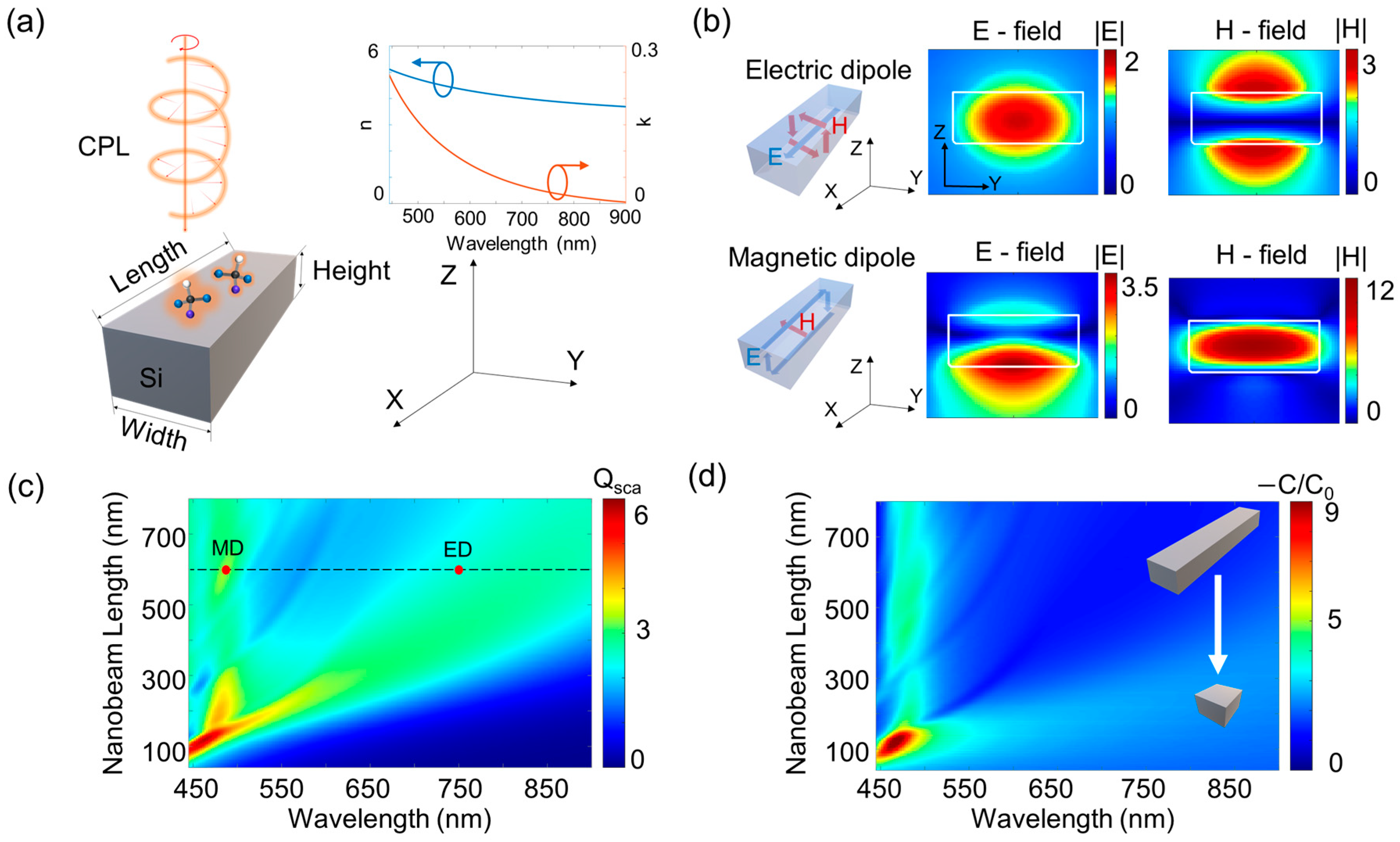 Applsci 11 02989 g001 Applsci 11 02989 g001