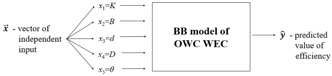 Applsci 11 02990 g002 Applsci 11 02990 g002