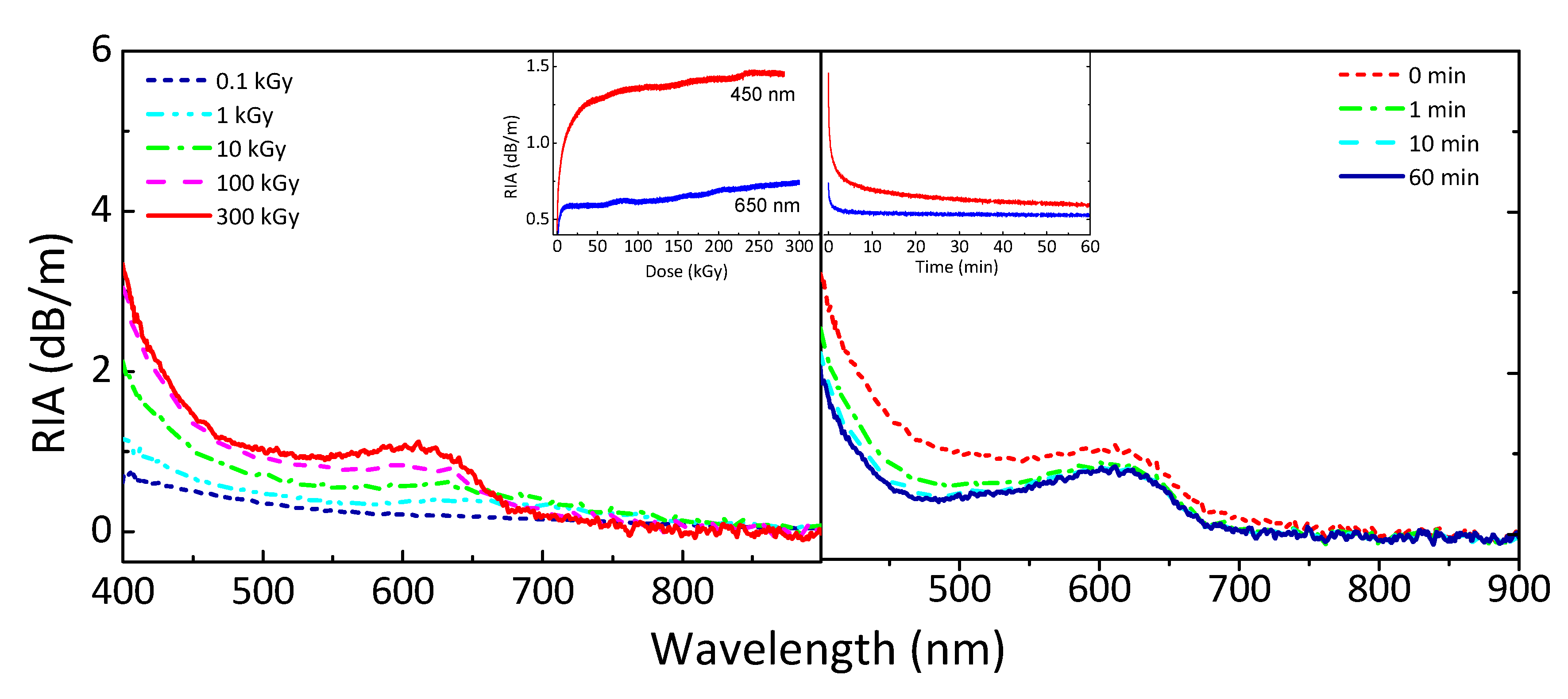 Applsci 11 02991 g004