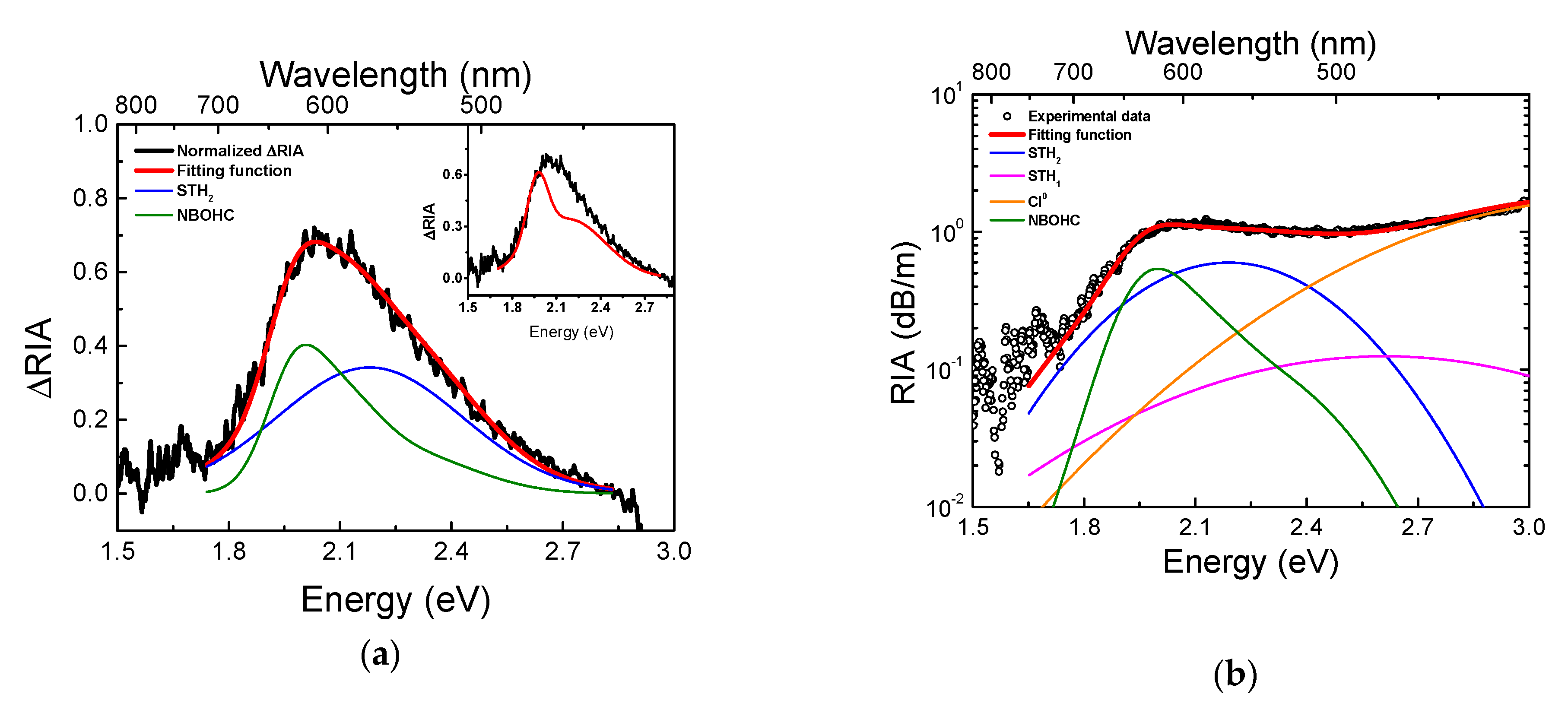 Applsci 11 02991 g007