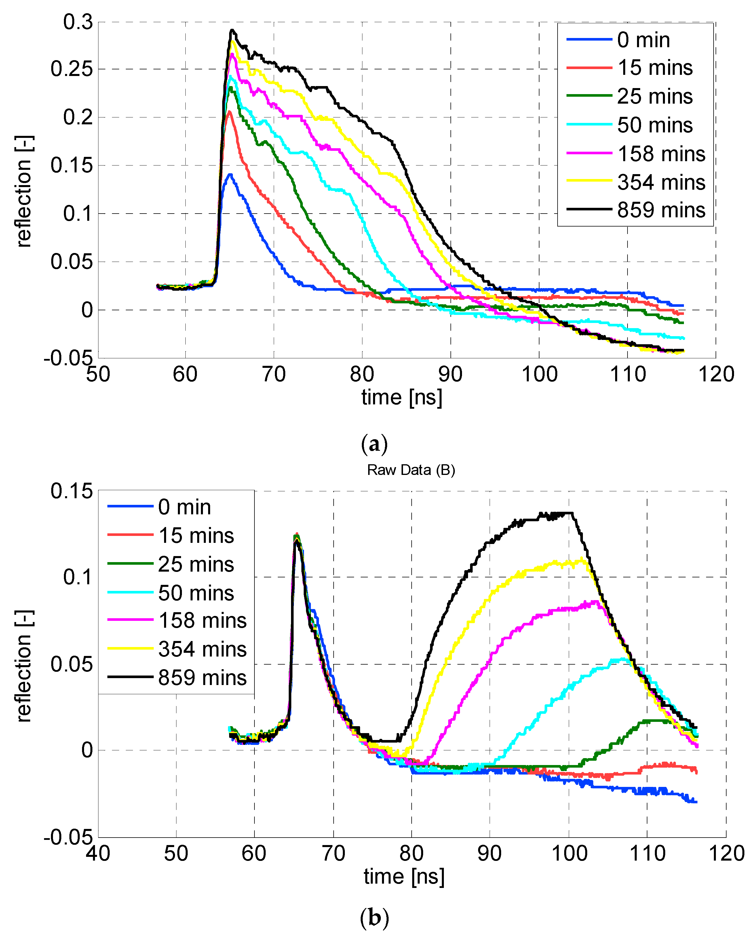 Applsci 11 02994 g007 Applsci 11 02994 g007