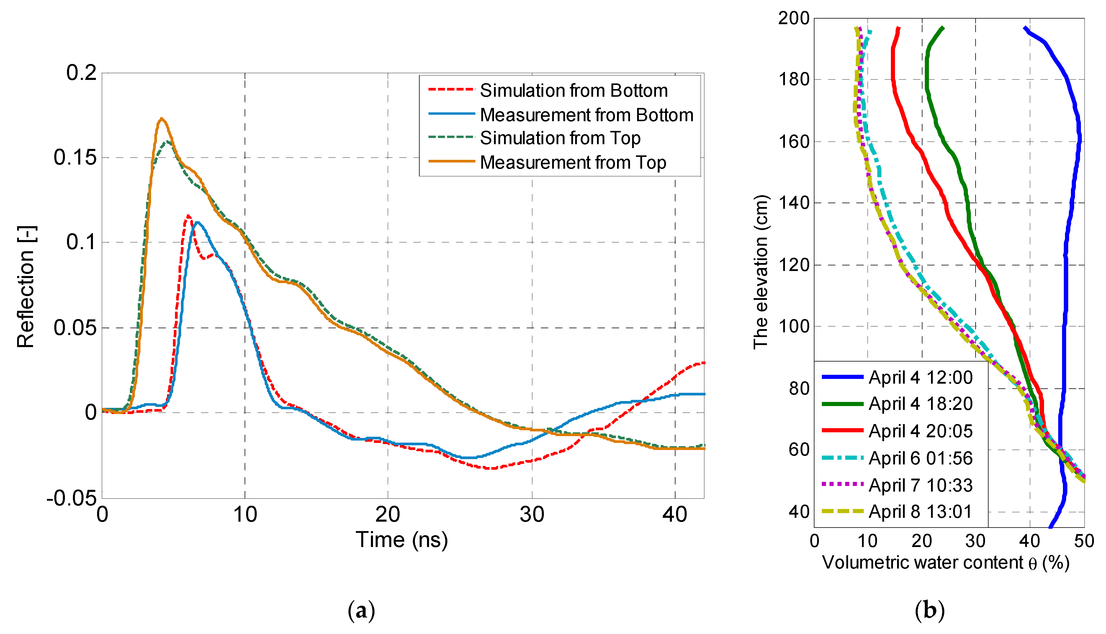 Applsci 11 02994 g009 Applsci 11 02994 g009