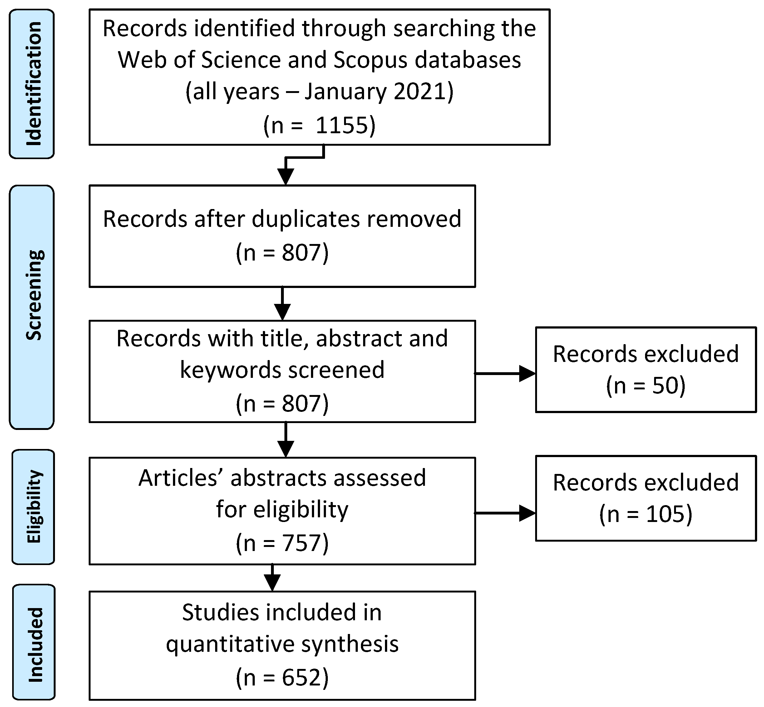 Applsci 11 03003 g001