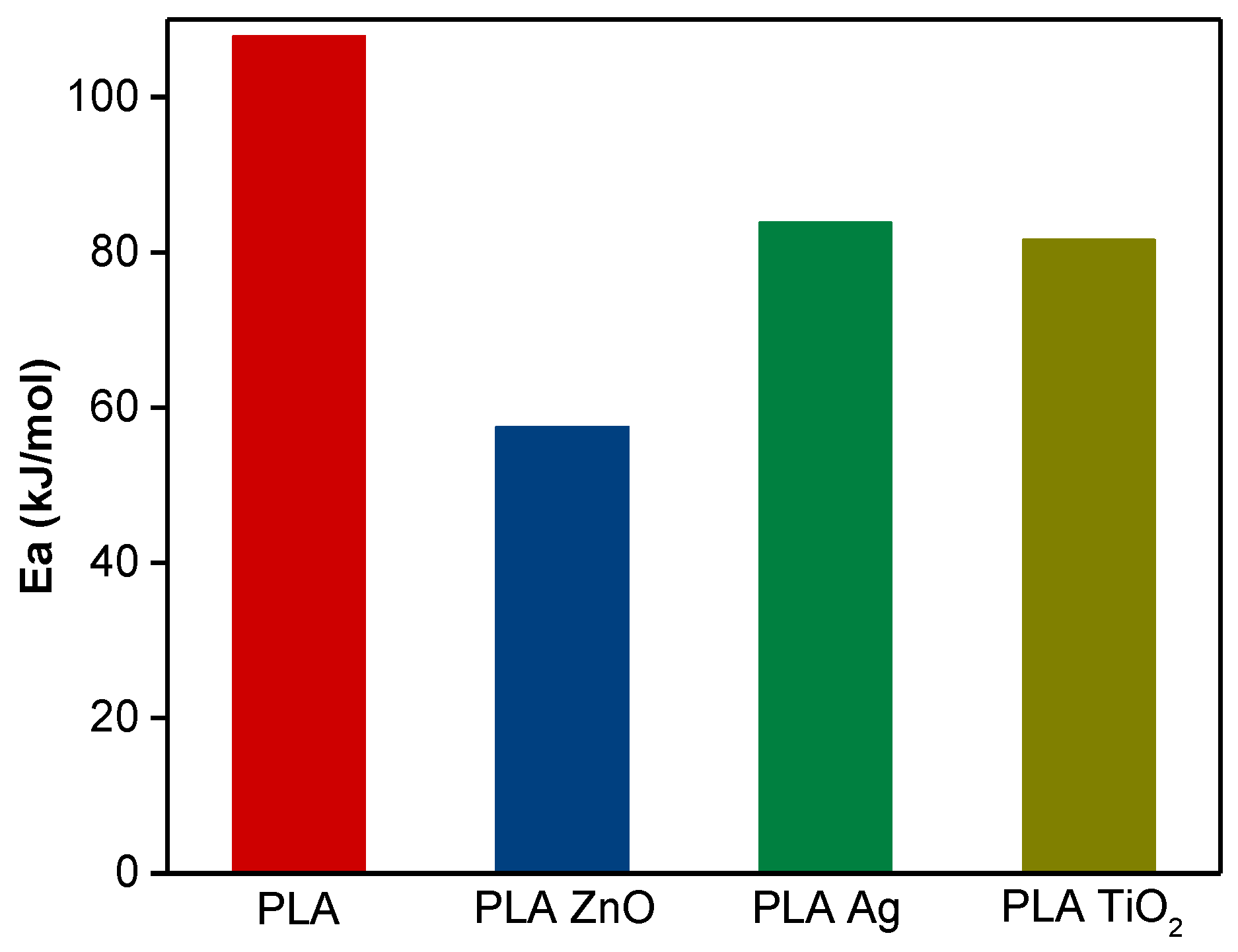 Applsci 11 03004 g003