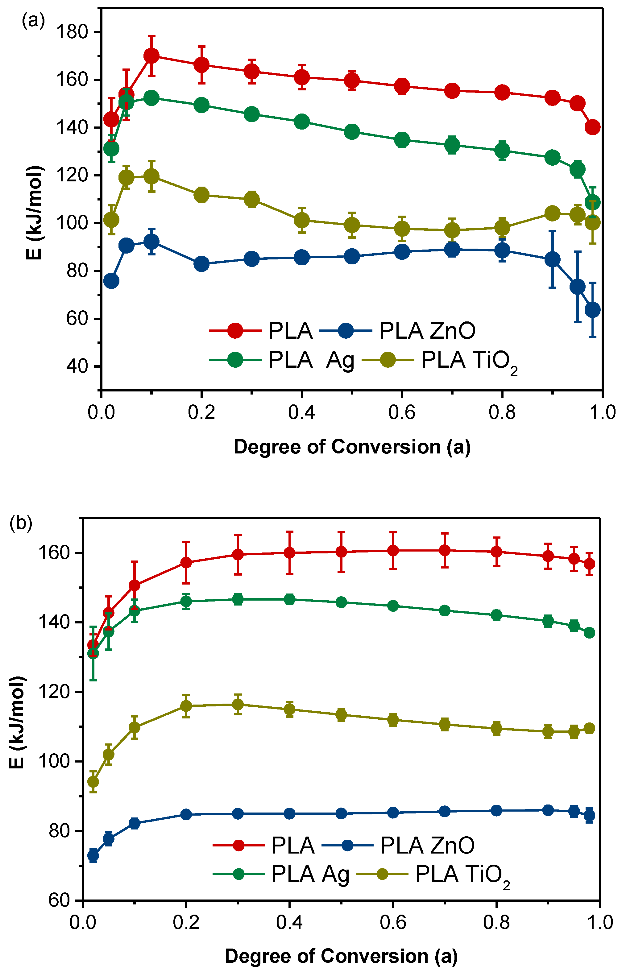 Applsci 11 03004 g008