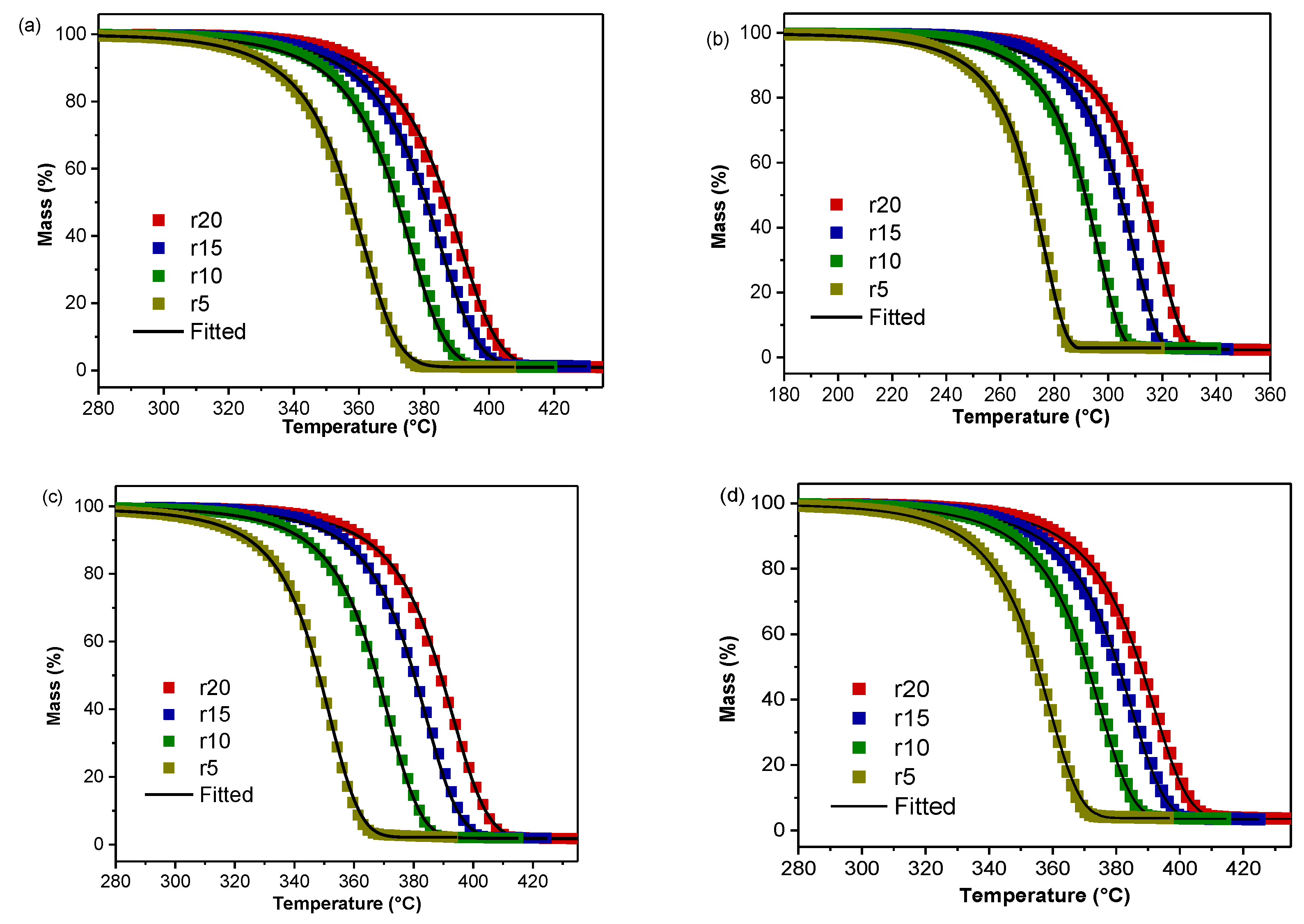 Applsci 11 03004 g009