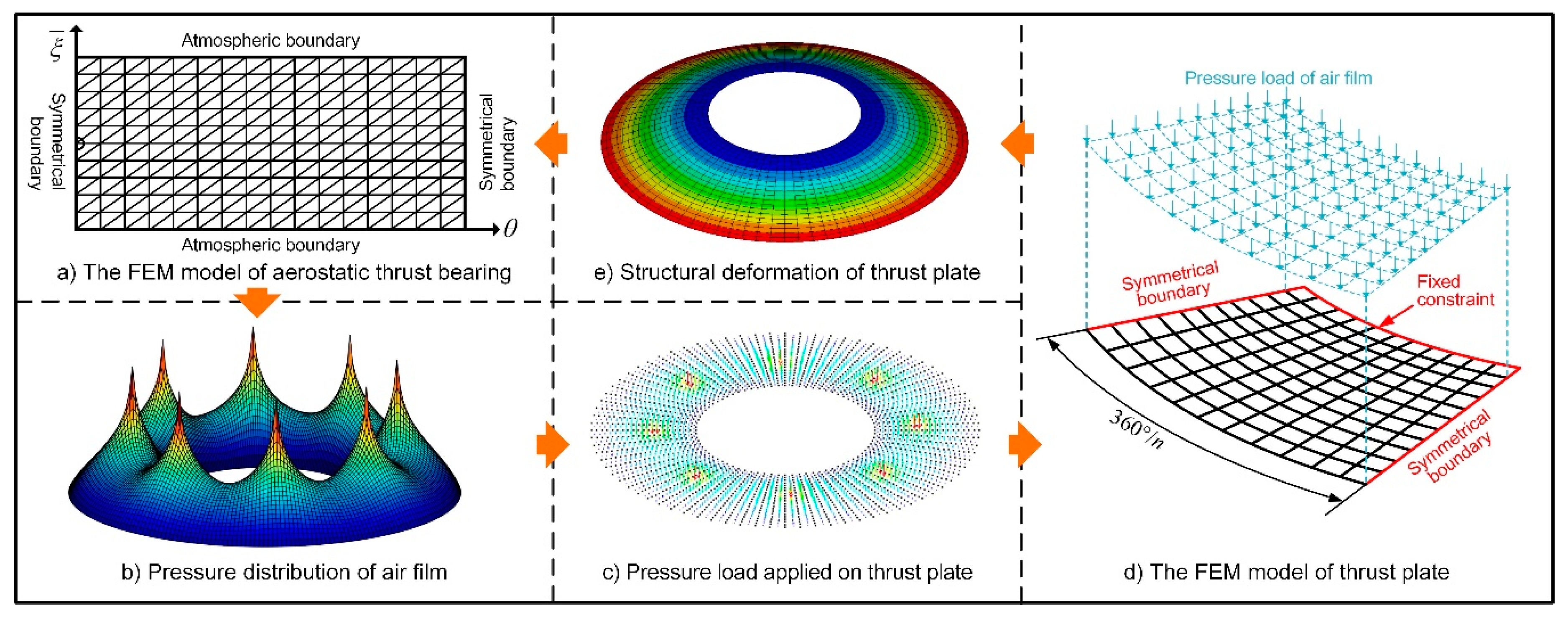 Applsci 11 03017 g006