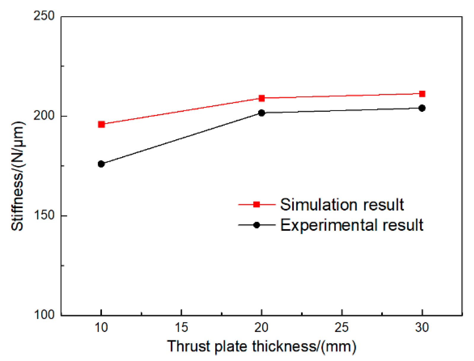 Applsci 11 03017 g011
