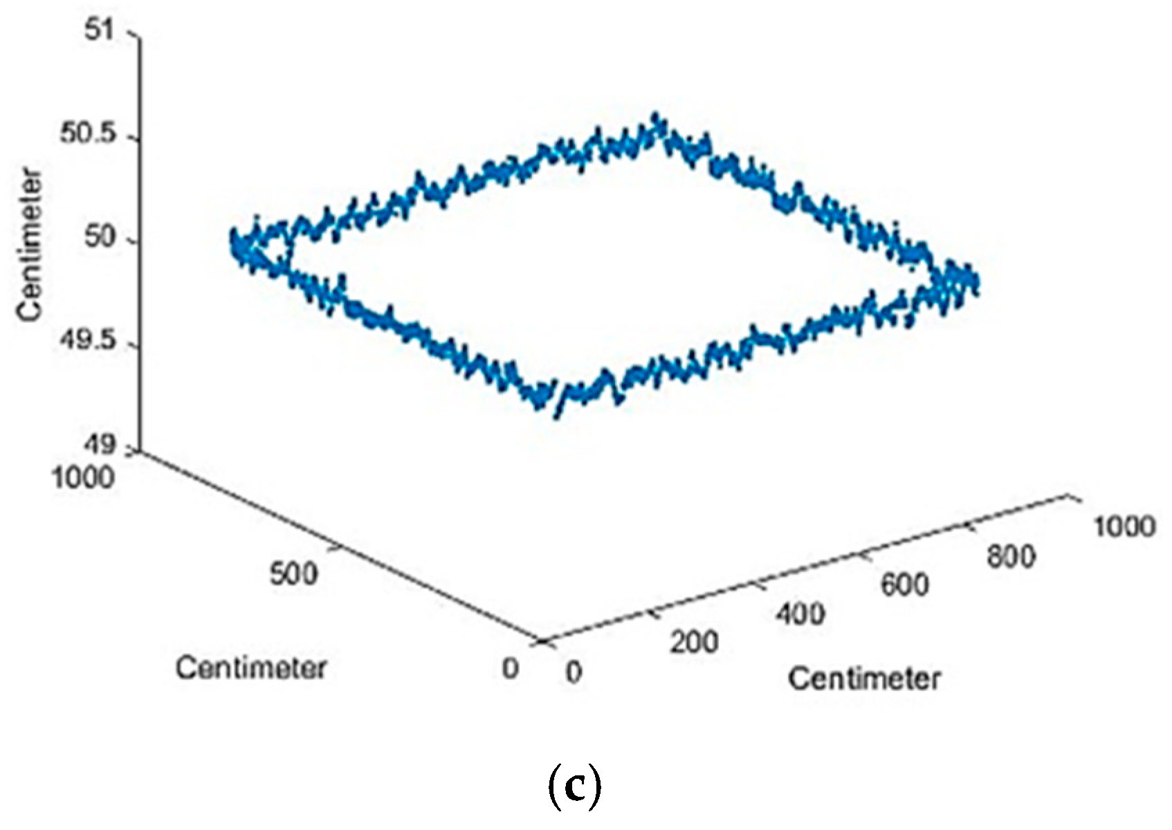 Applsci 11 03018 g006b Applsci 11 03018 g006b