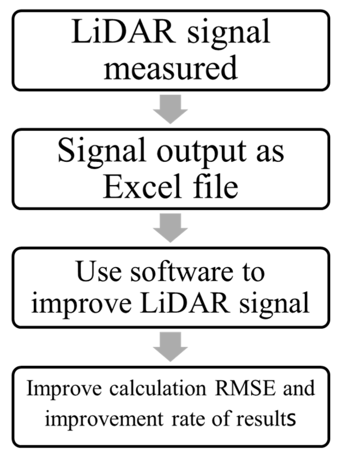 Applsci 11 03018 g010 Applsci 11 03018 g010