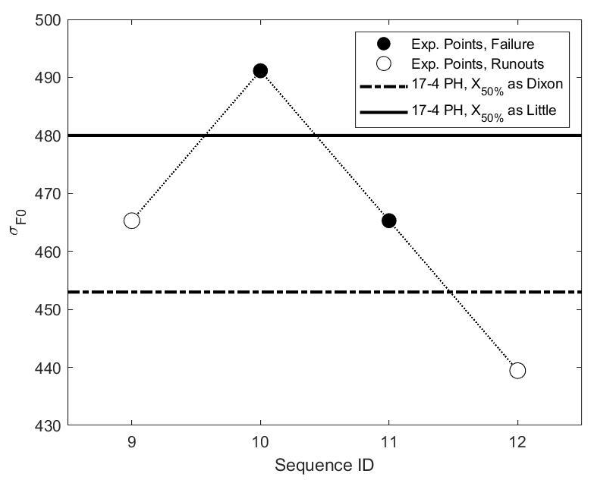 Applsci 11 03019 g005