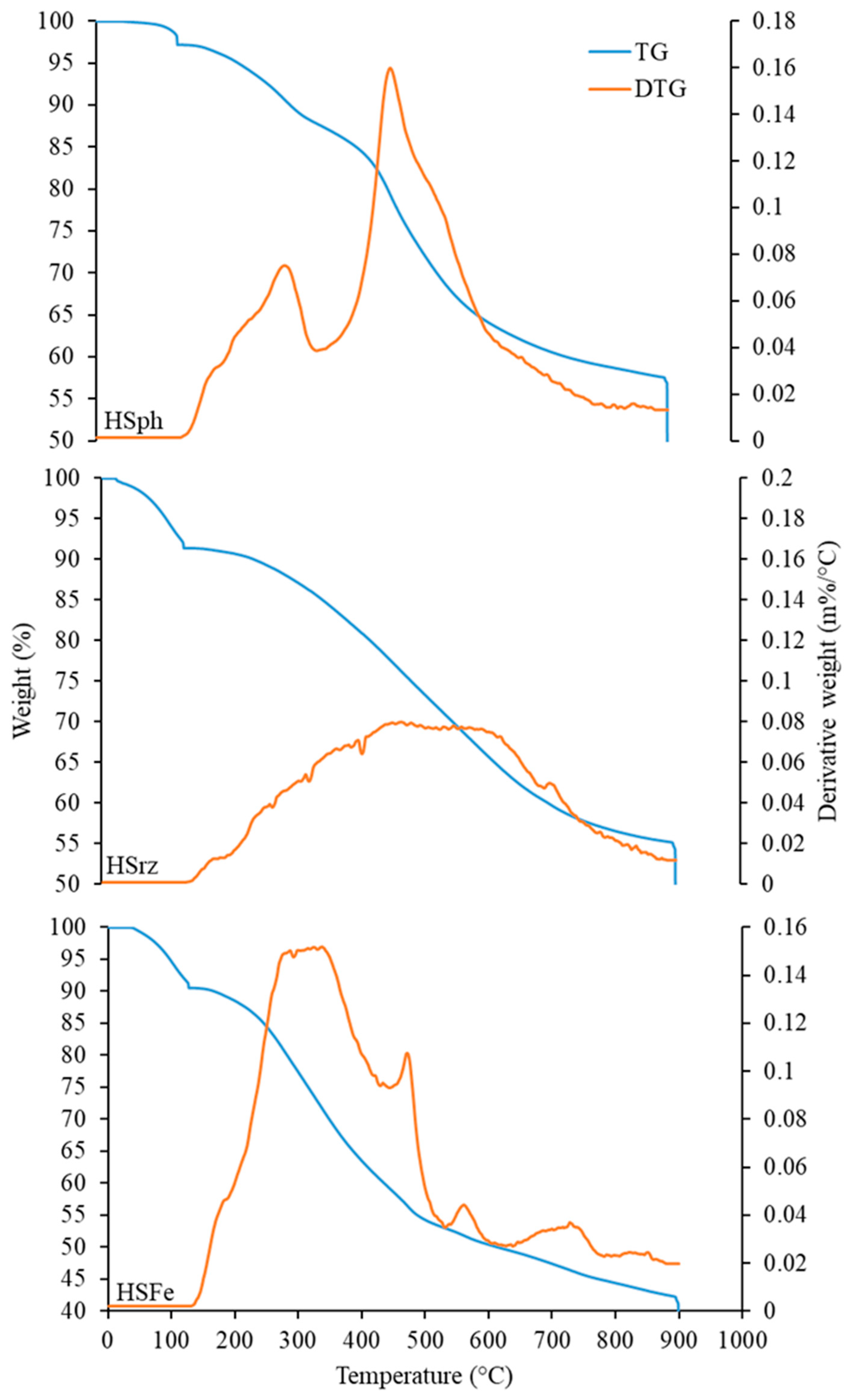 Applsci 11 03021 g003