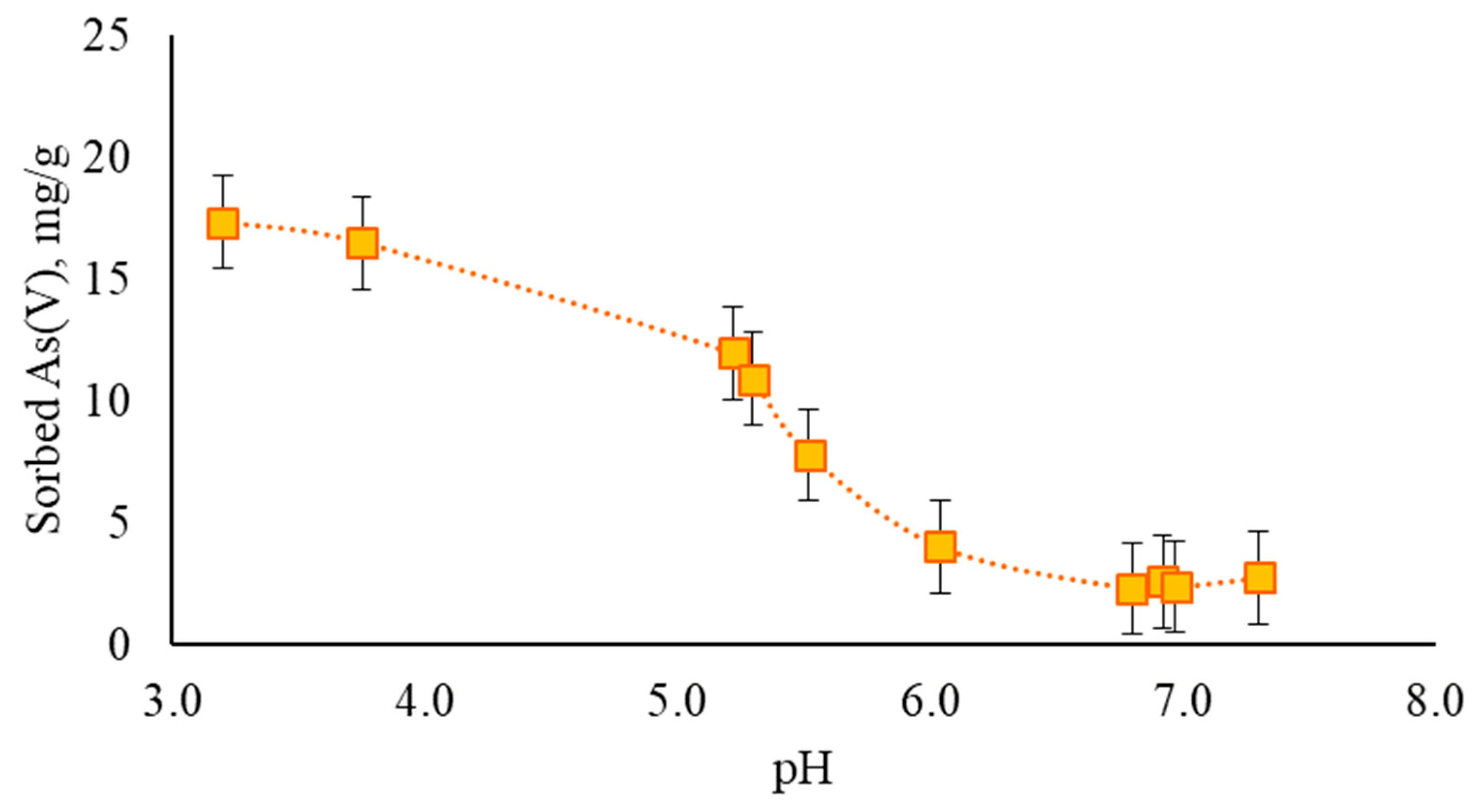 Applsci 11 03021 g007