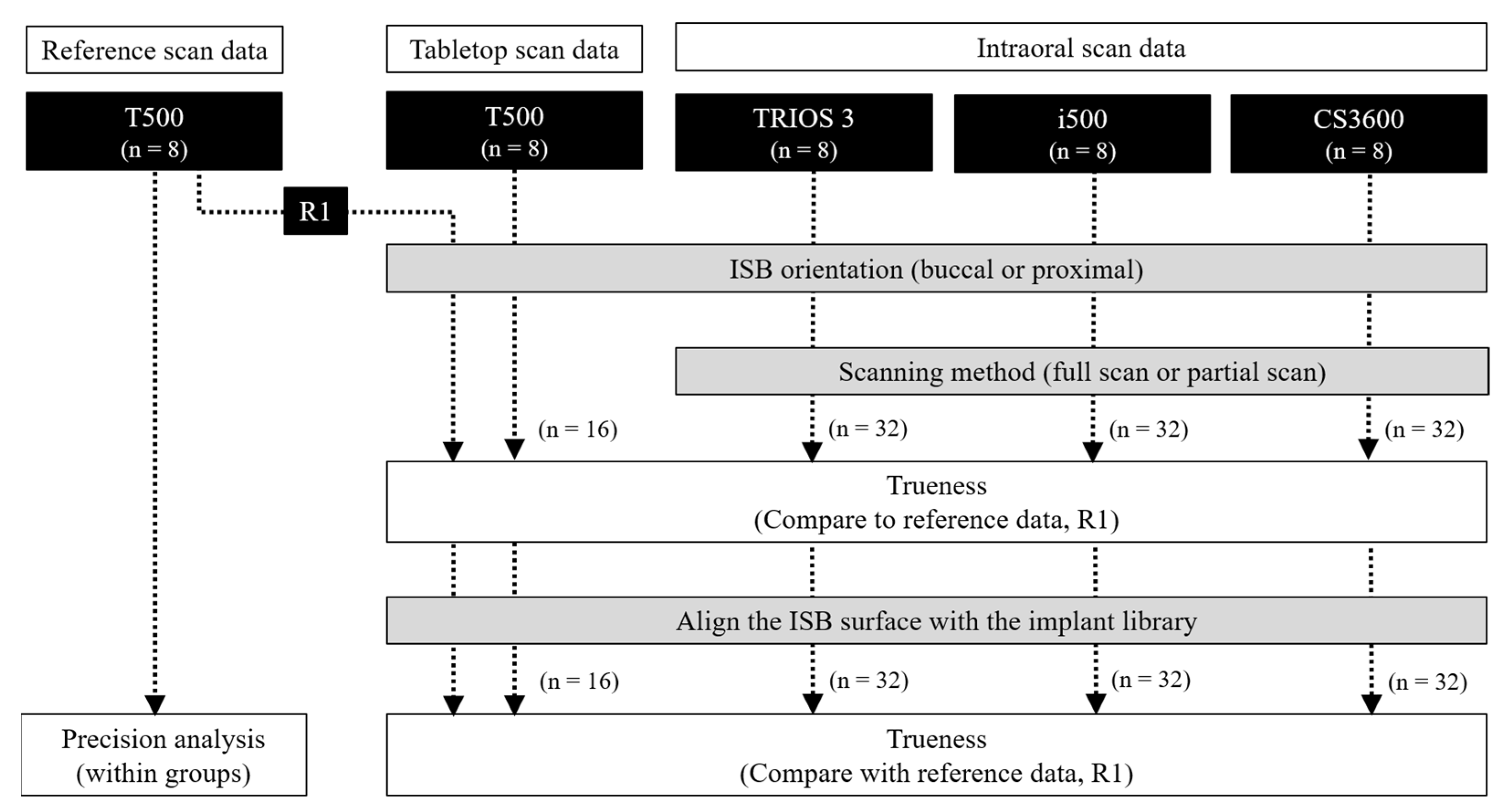 Applsci 11 03027 g001
