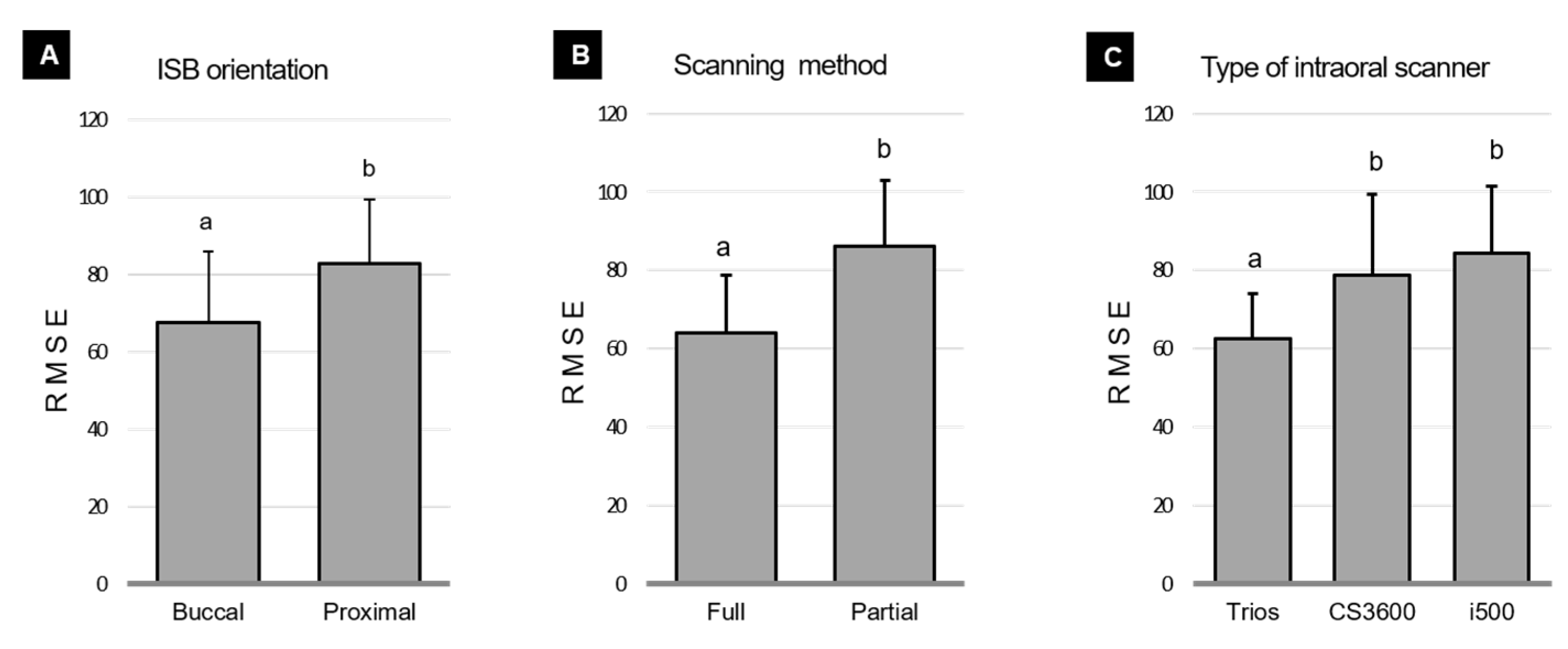Applsci 11 03027 g003