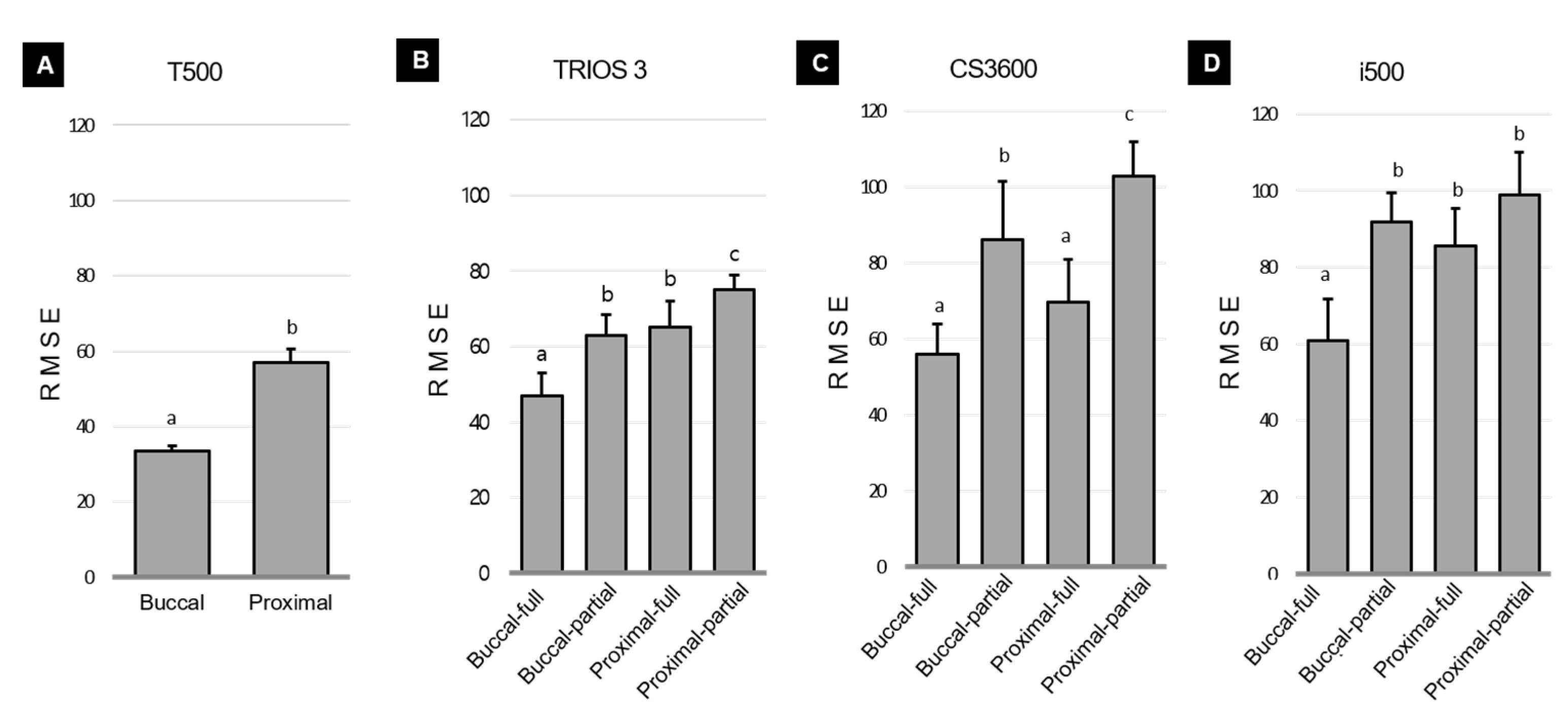 Applsci 11 03027 g005