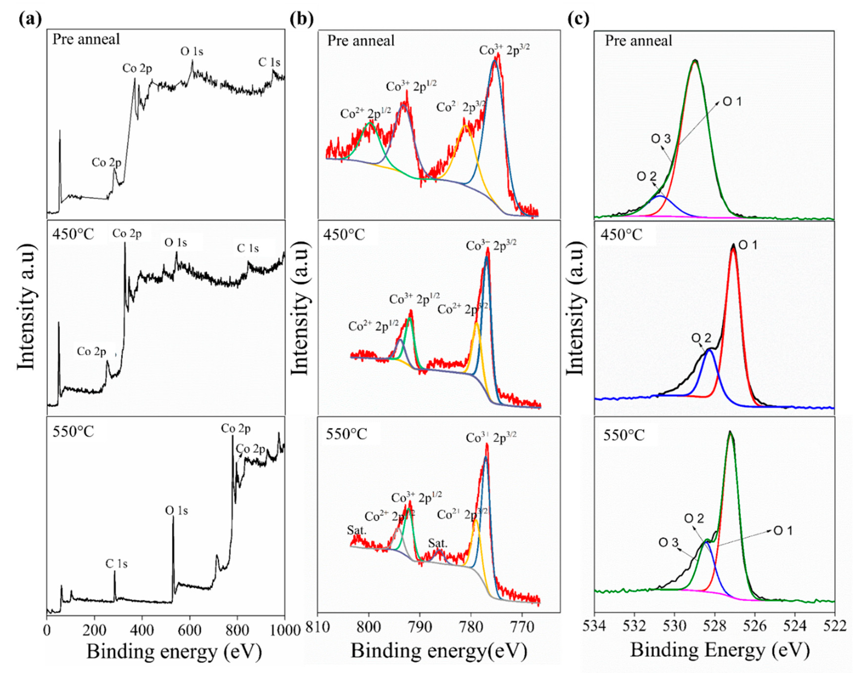 Applsci 11 03031 g002
