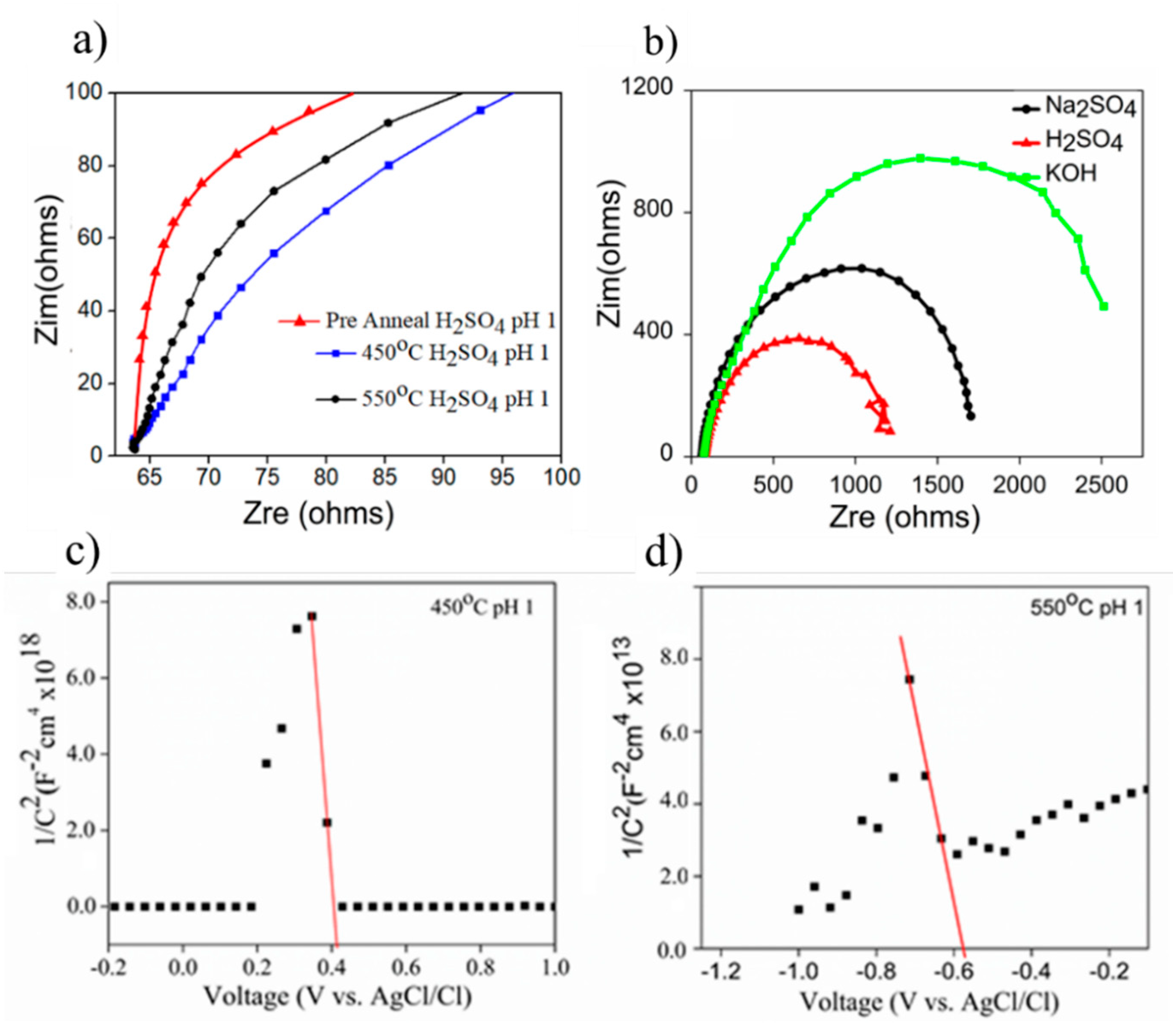 Applsci 11 03031 g007