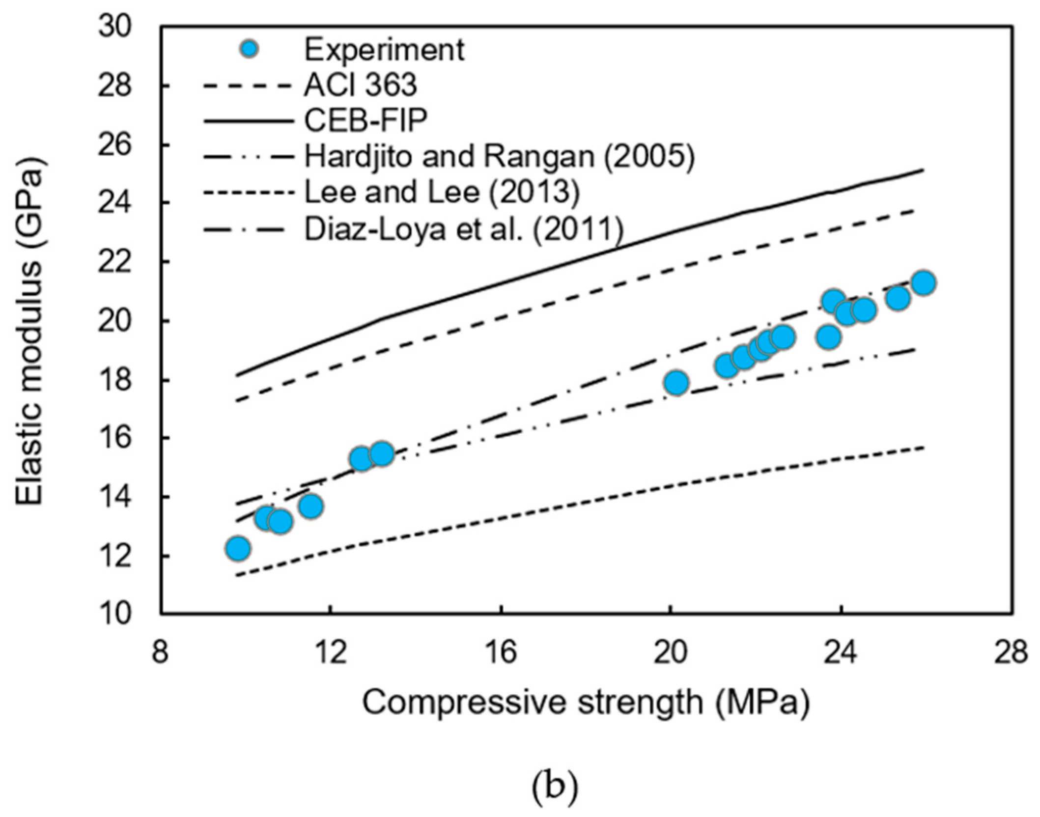Applsci 11 03032 g006b Applsci 11 03032 g006b