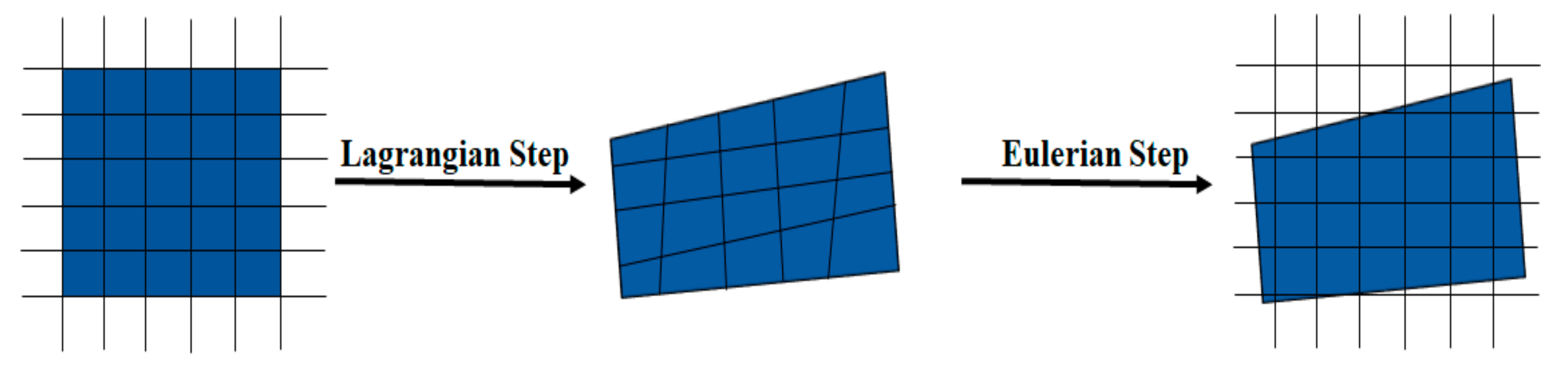 Applsci 11 03049 g002