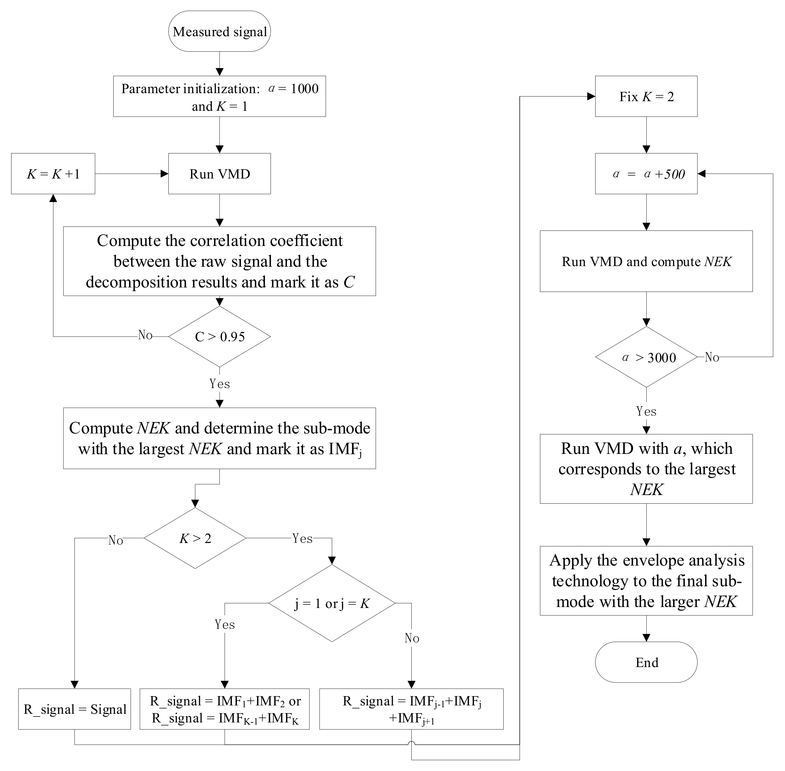 Applsci 11 03053 g002 Applsci 11 03053 g002