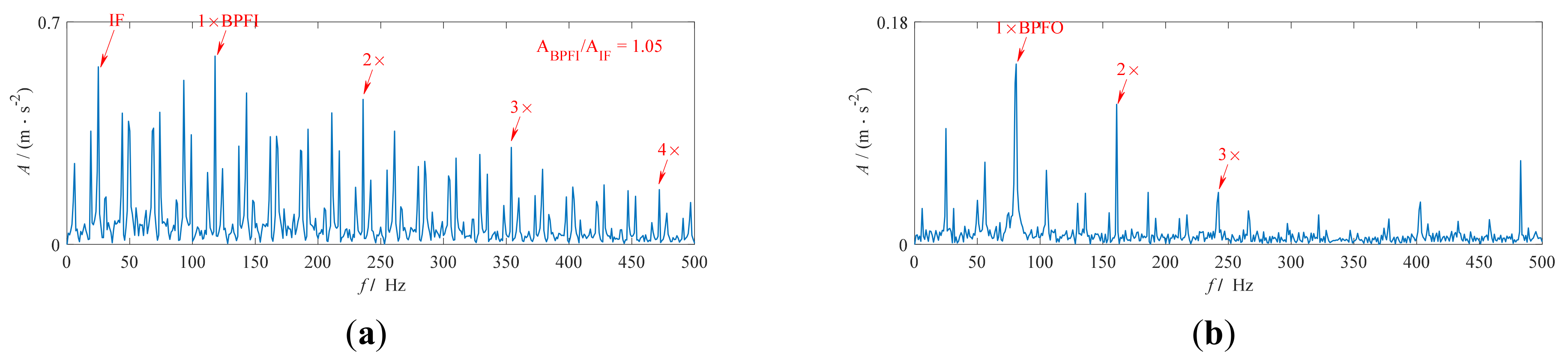 Applsci 11 03053 g012 Applsci 11 03053 g012