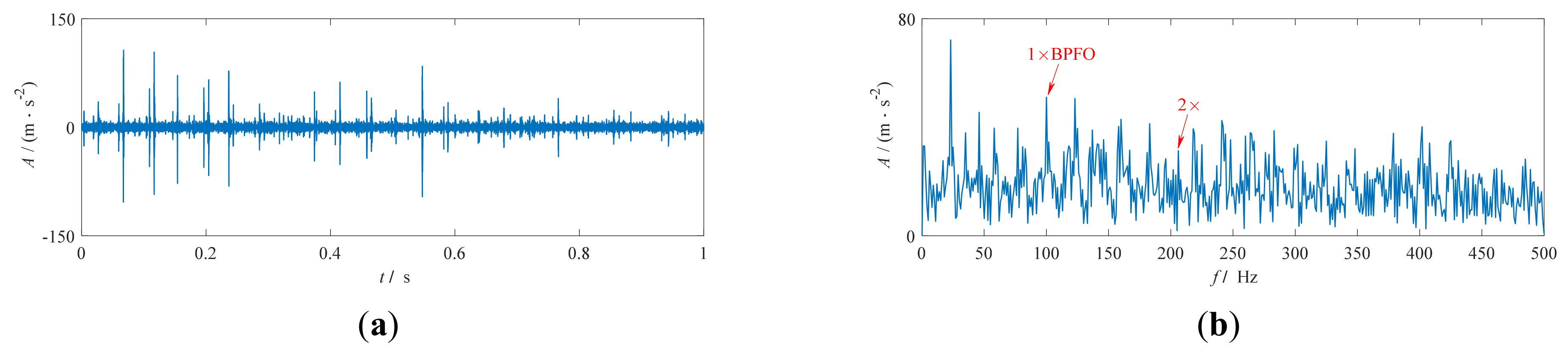 Applsci 11 03053 g017 Applsci 11 03053 g017